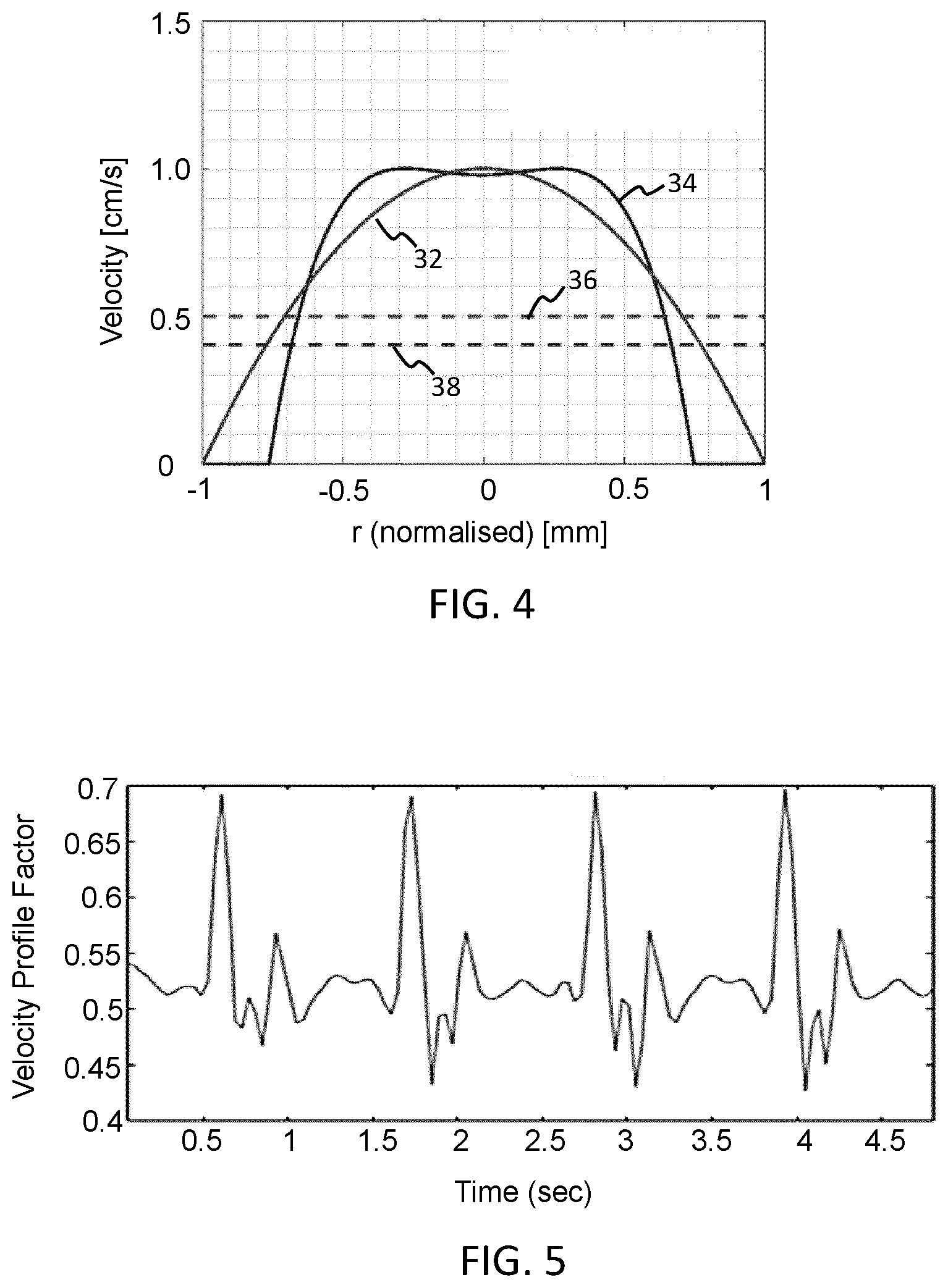 Patent US12496046 Figure 2 – Hemodynamic parameter estimation