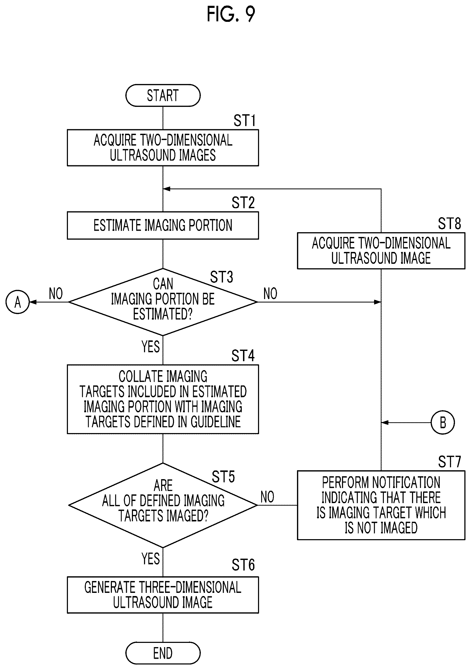 Patent US12496048 Figure 5 – Three-dimensional ultrasound imaging support apparatus, three-dimensional ultrasound imaging support method, and three-dimensional ultrasound imaging support program