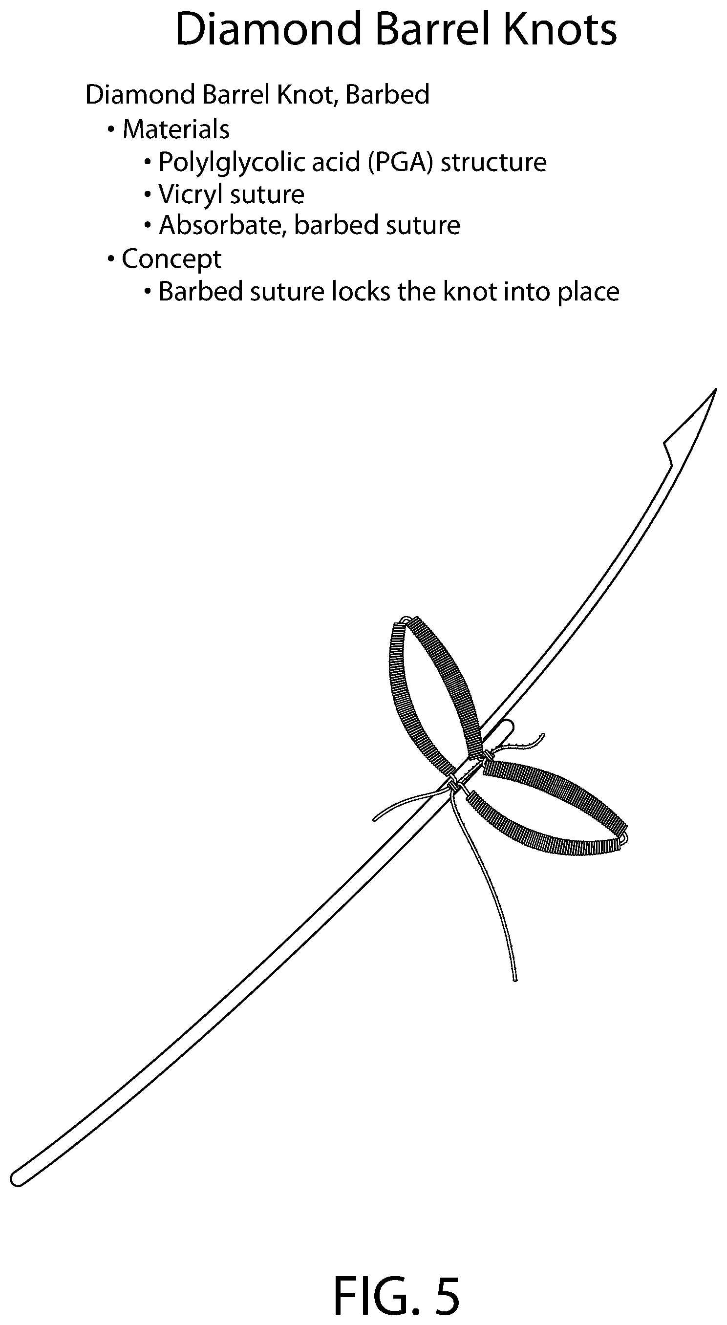 Patent US12496057 Figure 5 – Suture materials, suture placement devices and methods of suture placement and tissue approximation