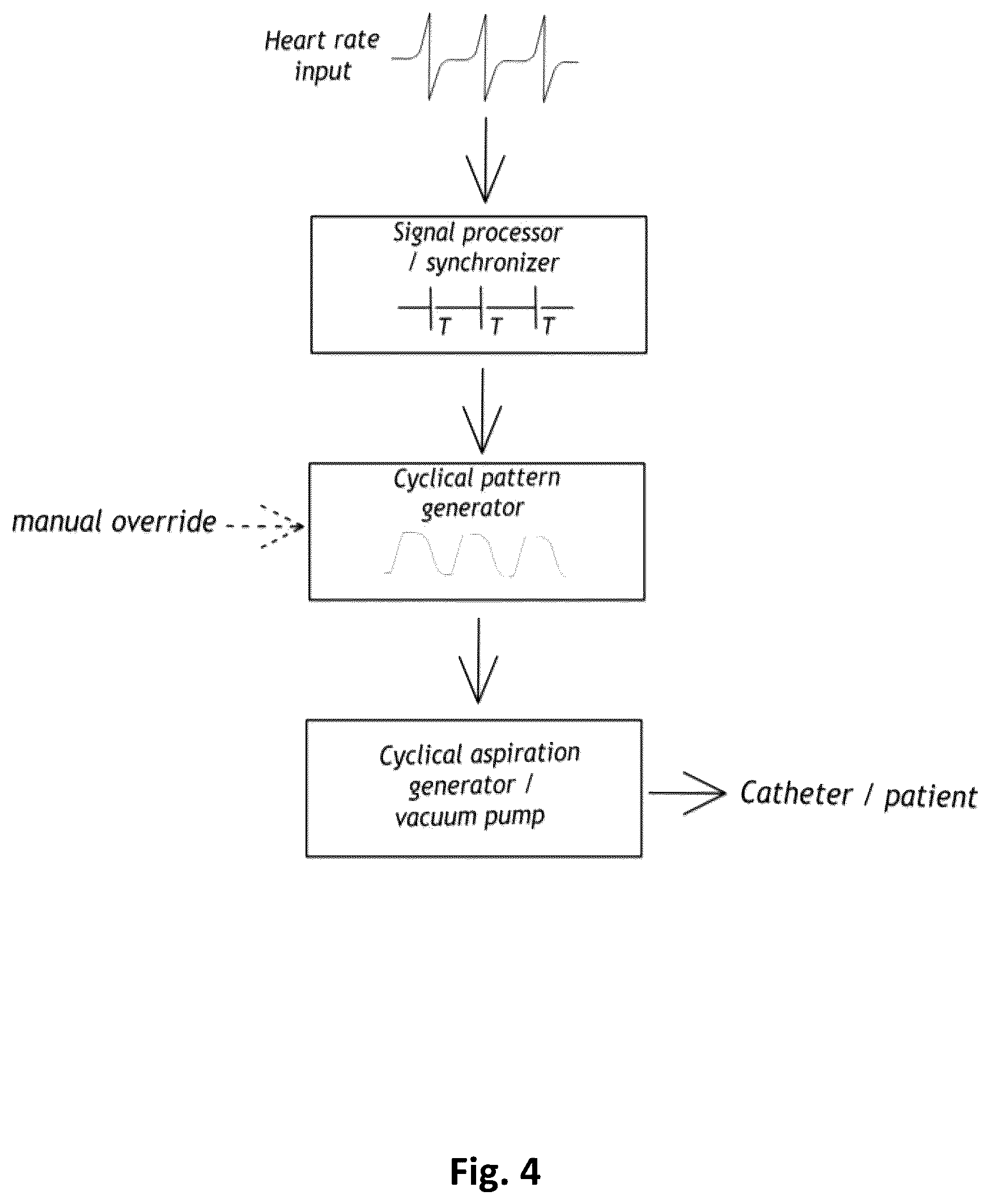 Patent US12496075 Figure 4 – Heart rate synchronous aspiration system and method for treatment of ischemic stroke