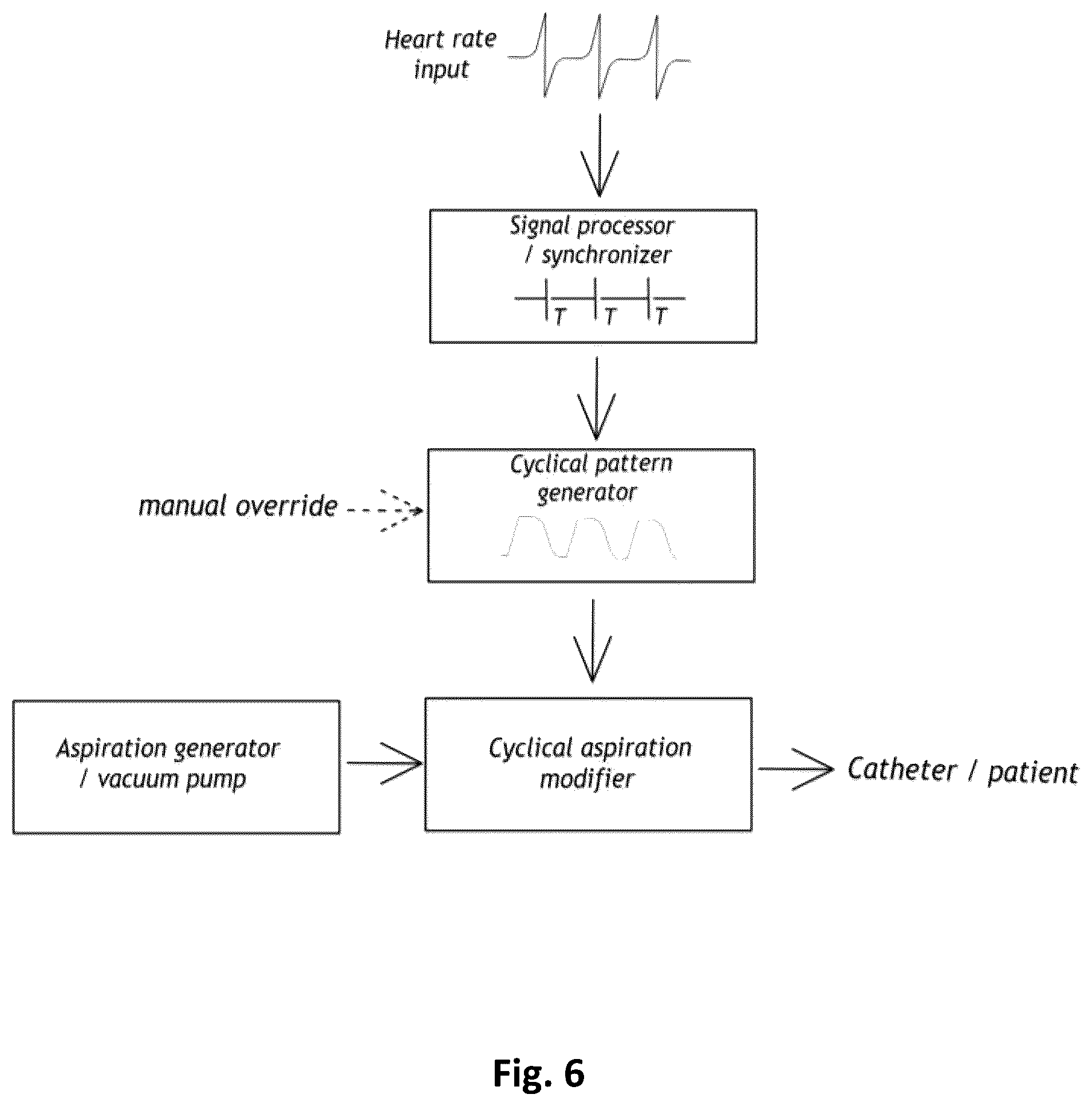 Patent US12496075 Figure 6 – Heart rate synchronous aspiration system and method for treatment of ischemic stroke