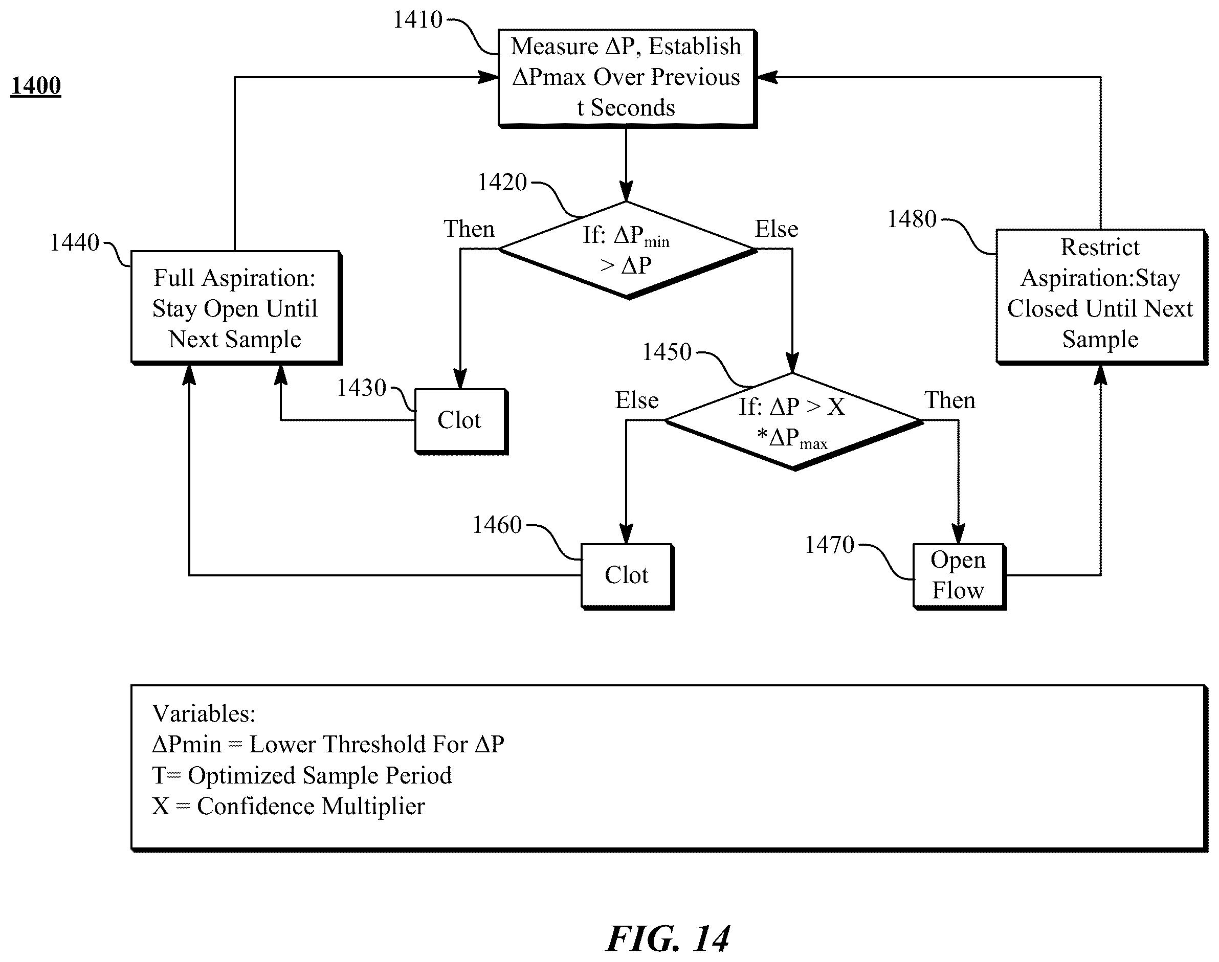 Patent US12496076 Figure 13 – Computer-aided vacuum thrombectomy systems and methods for processing and visualizing thrombectomy procedure analytics