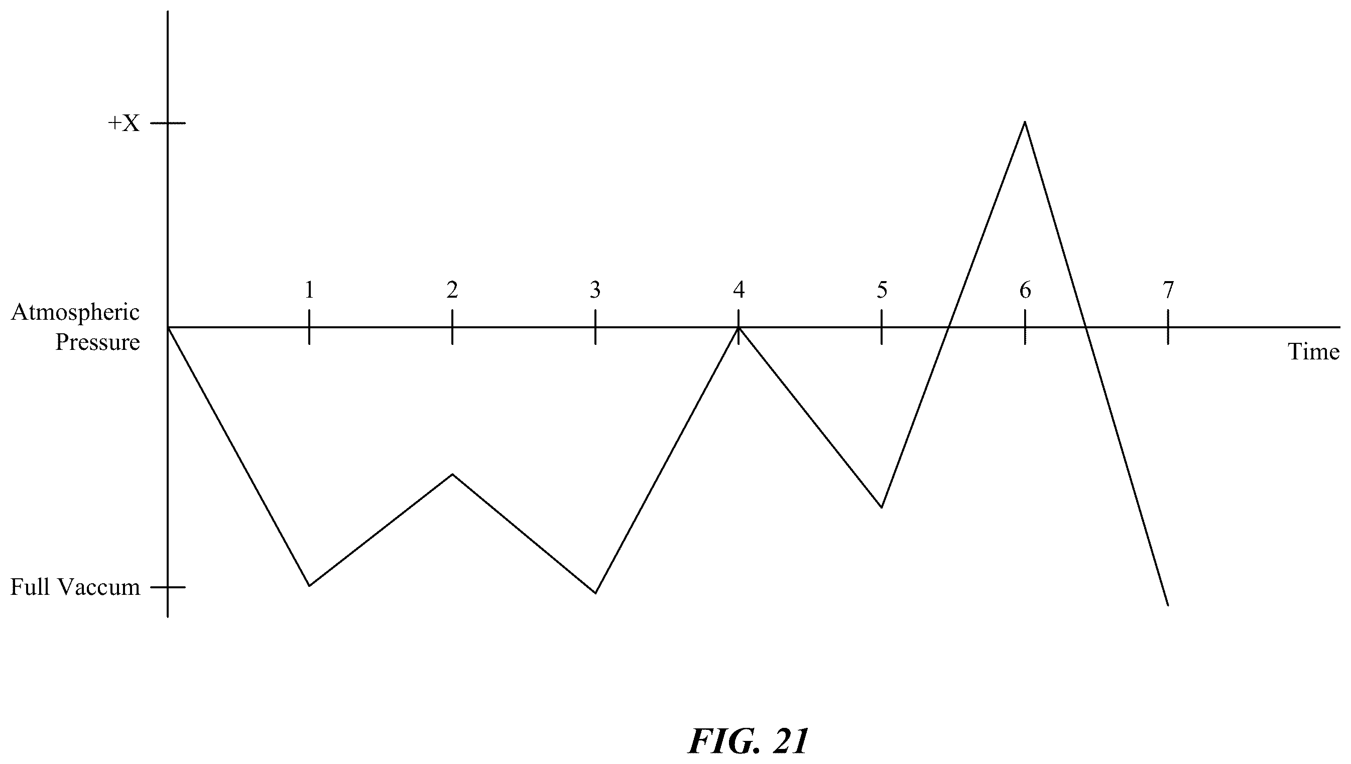 Patent US12496076 Figure 18 – Computer-aided vacuum thrombectomy systems and methods for processing and visualizing thrombectomy procedure analytics