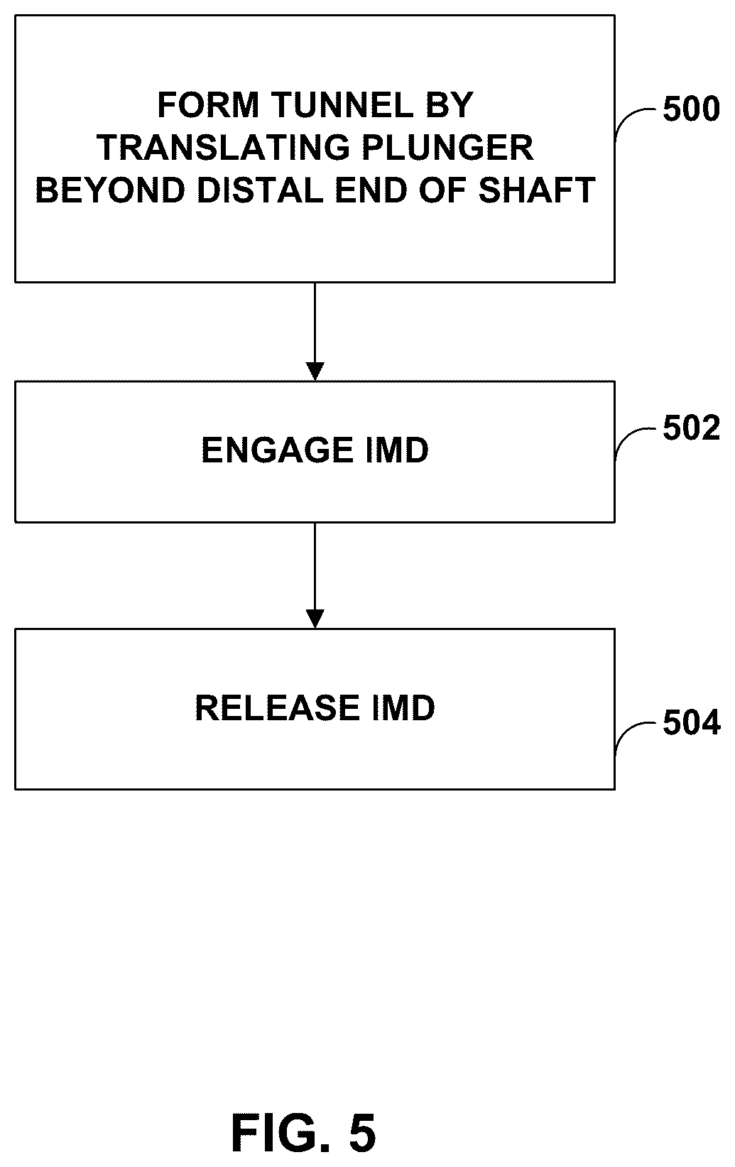 Patent US12496084 Figure 5 – Tunneling and insertion tool for implantable medical device