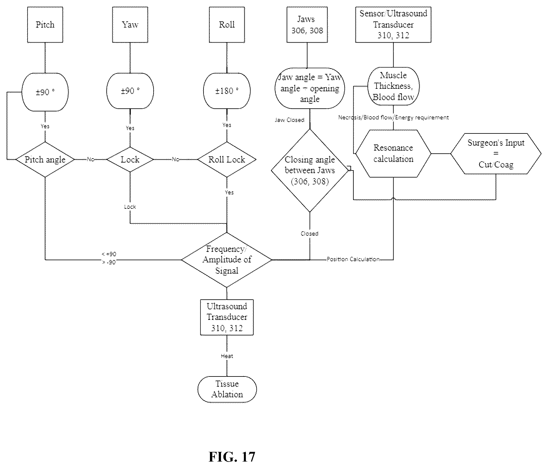 Patent US12496087 Figure 20 – Ultrasonic surgical device