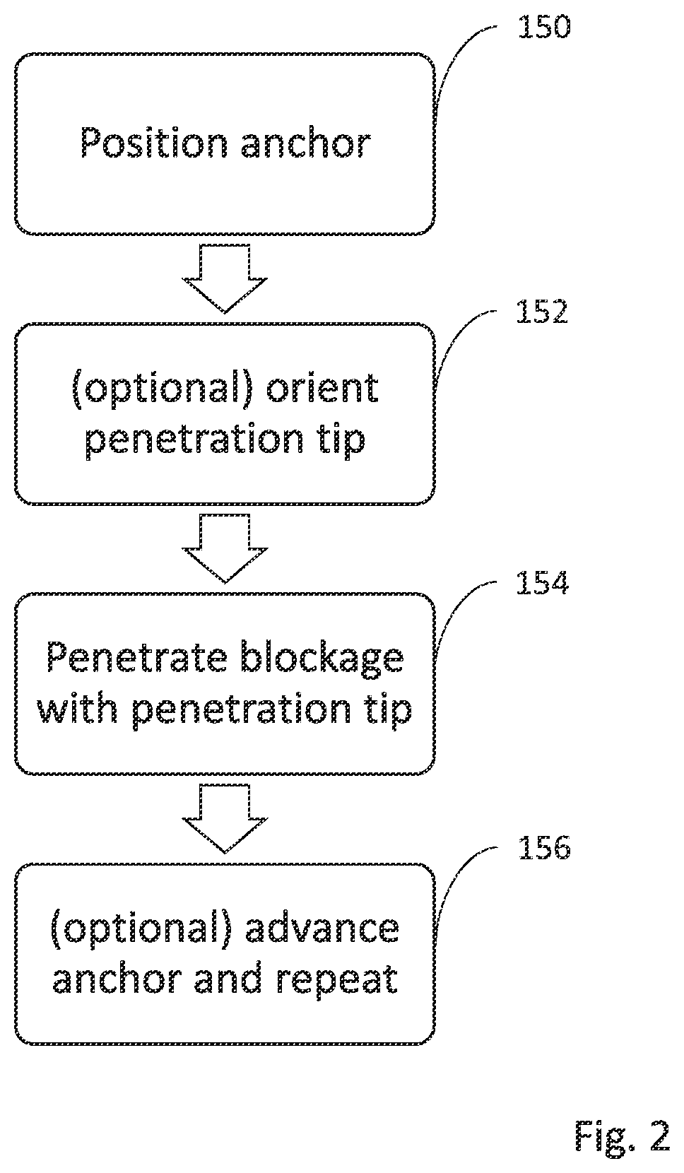 Patent US12496089 Figure 2 – Vessel blockage passing