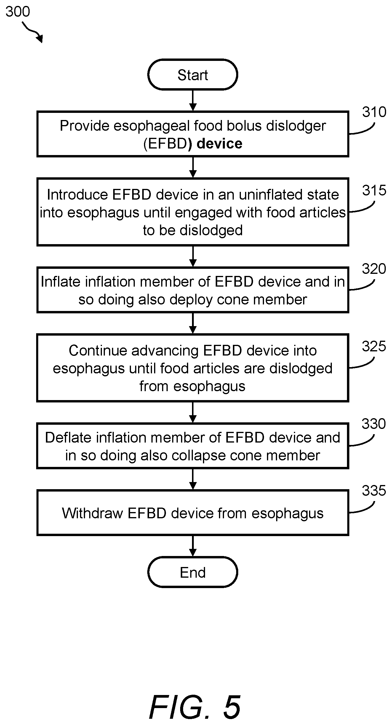 Patent US12496096 Figure 10 – Esophageal food bolus dislodger device and method of using same