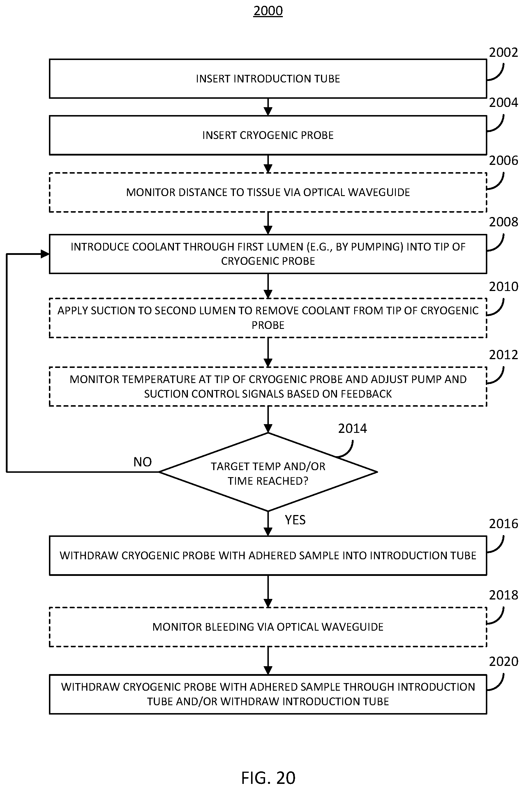 Patent US12496115 Figure 11 – Devices, systems, and methods for cryogenic biopsy sampling