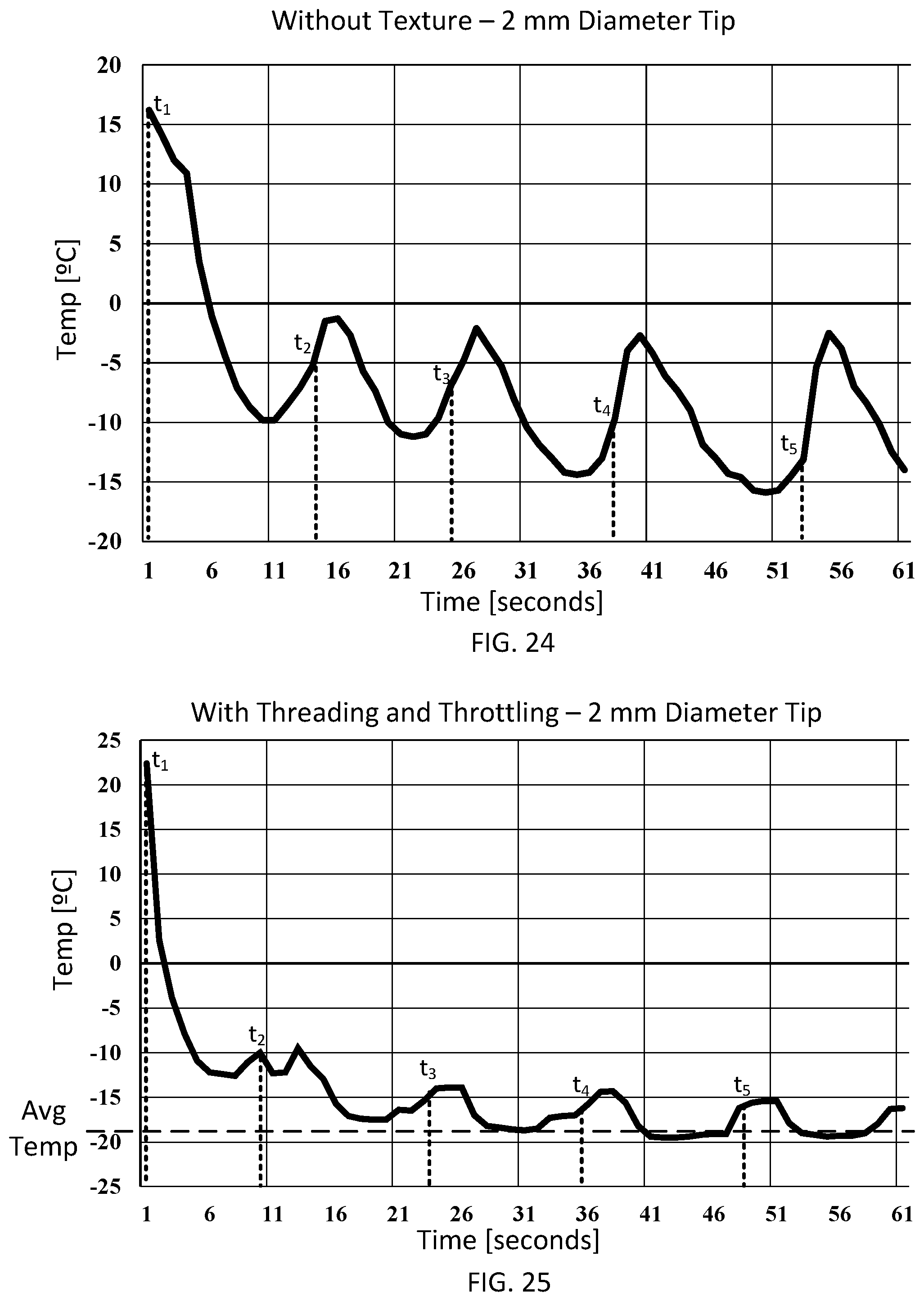 Patent US12496115 Figure 14 – Devices, systems, and methods for cryogenic biopsy sampling
