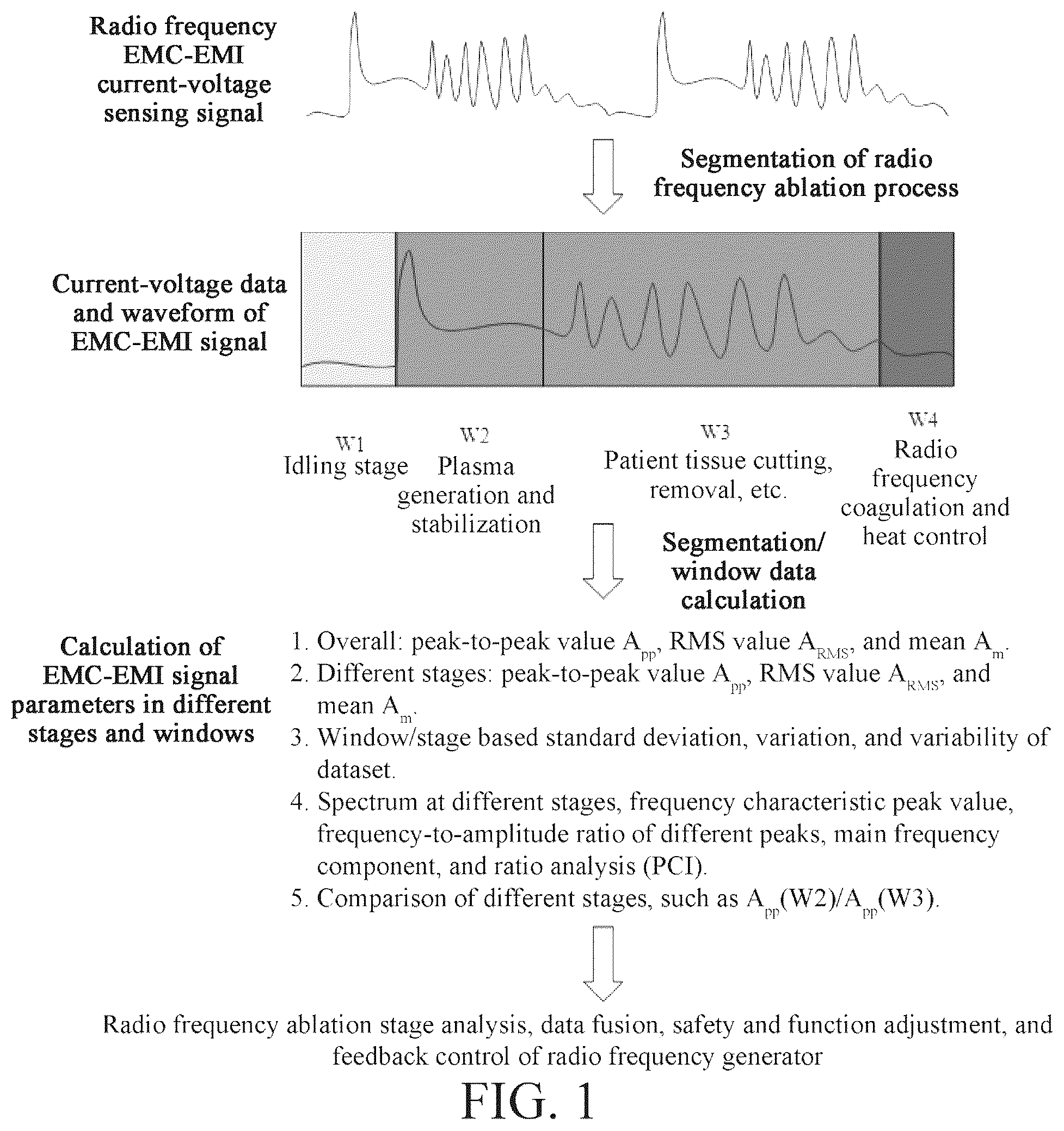 Patent US12496117 Figure 1 – Method and device of adaptive EMC-EMI radio frequency signal data processing