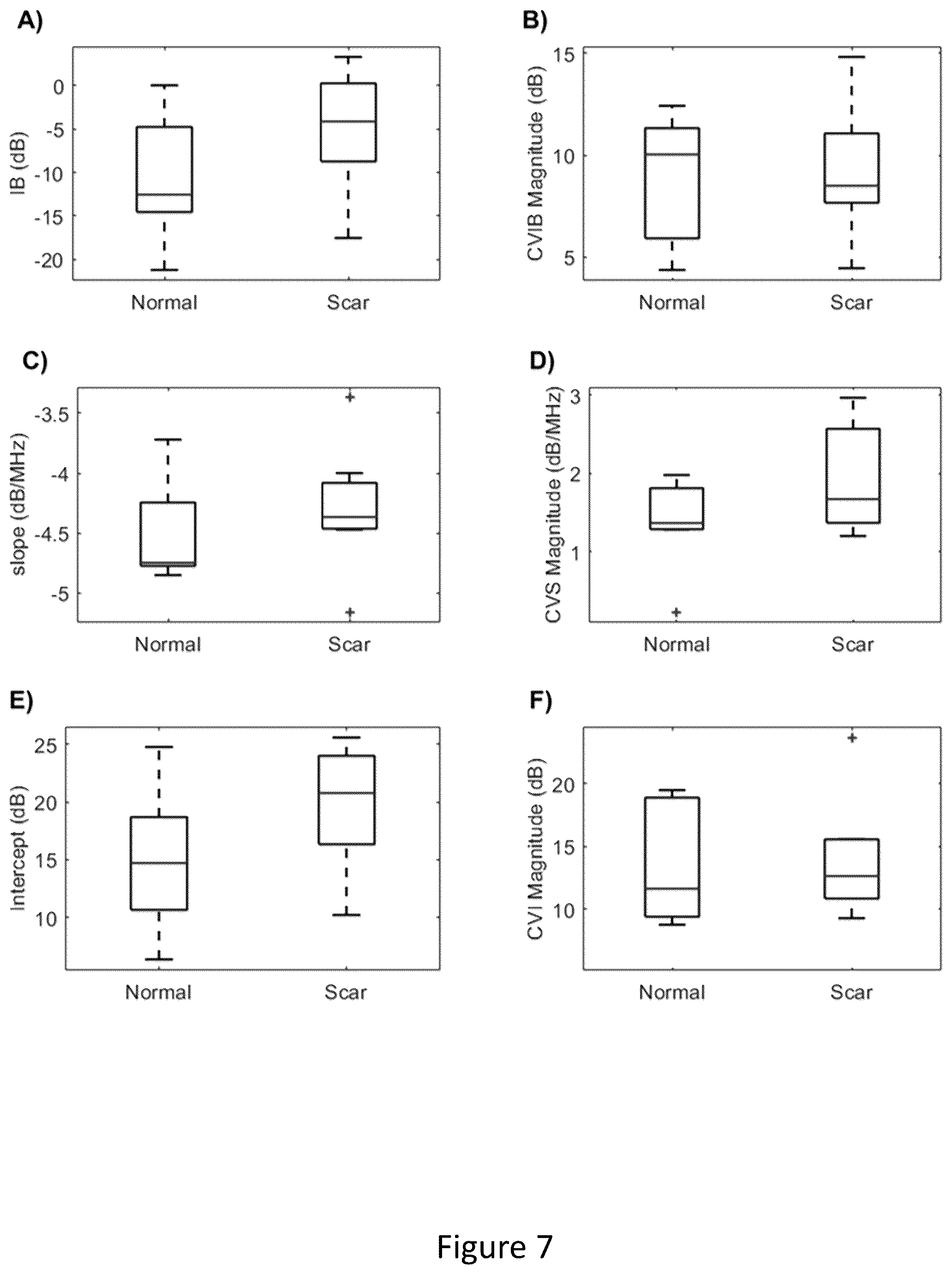 Patent US12496125 Figure 7 – Assessment of atrial myocardial viability using spectral analysis of ultrasound