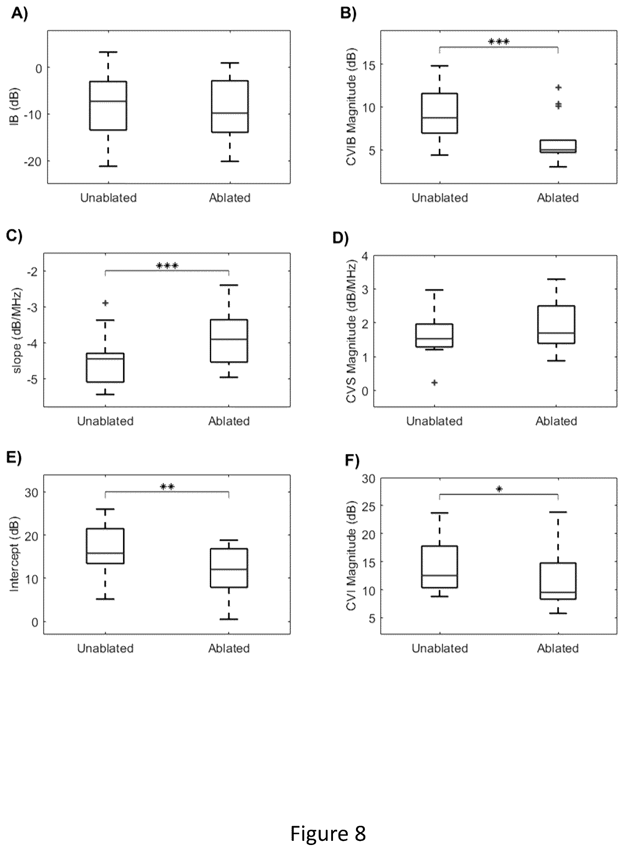 Patent US12496125 Figure 8 – Assessment of atrial myocardial viability using spectral analysis of ultrasound