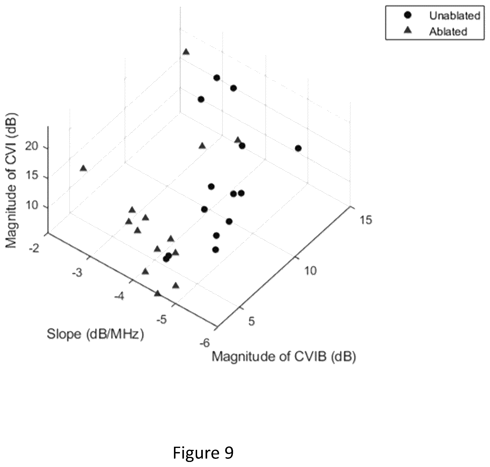 Patent US12496125 Figure 9 – Assessment of atrial myocardial viability using spectral analysis of ultrasound