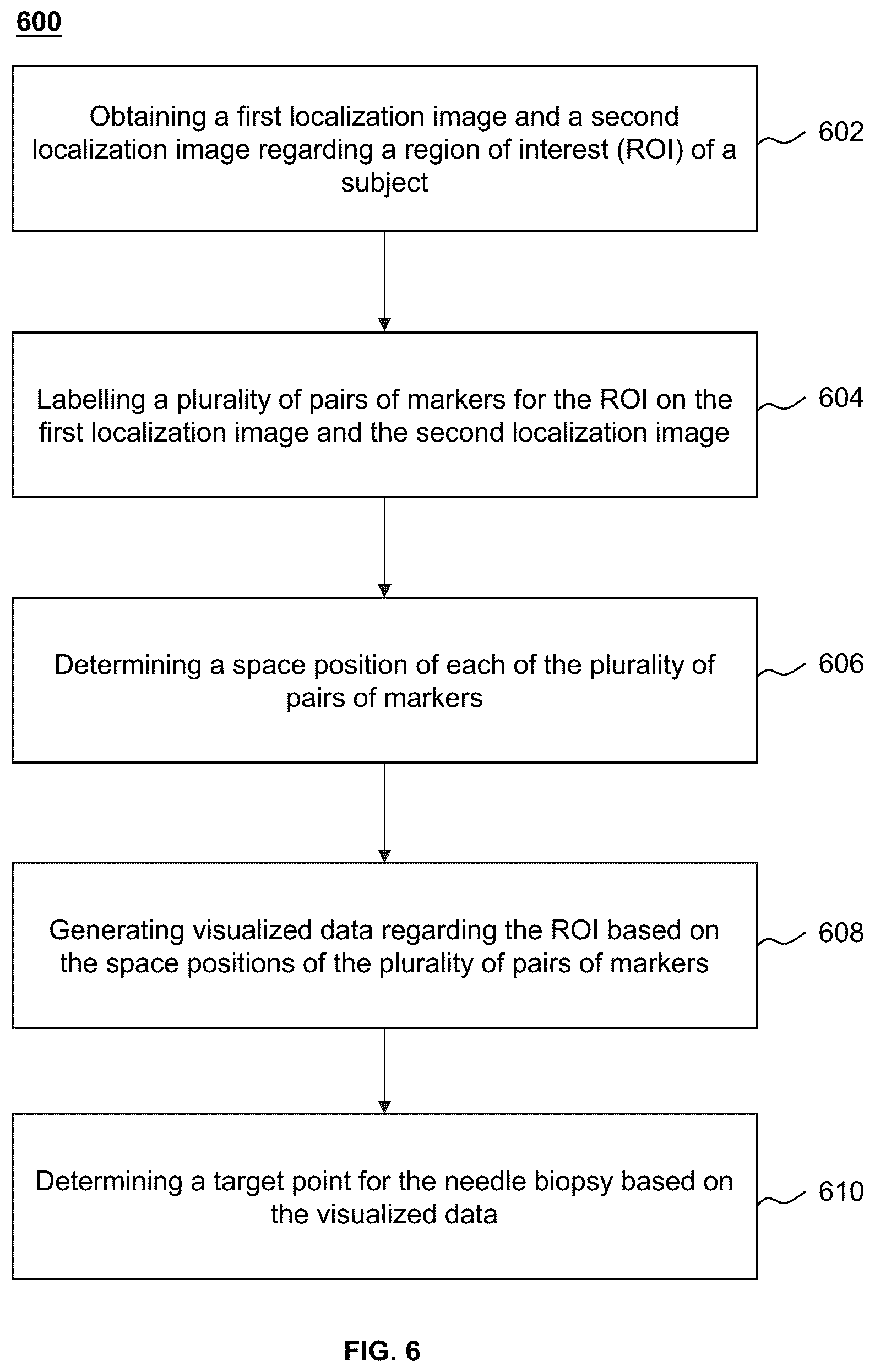 Patent US12496132 Figure 6 – System and method for determining a target point for a needle biopsy