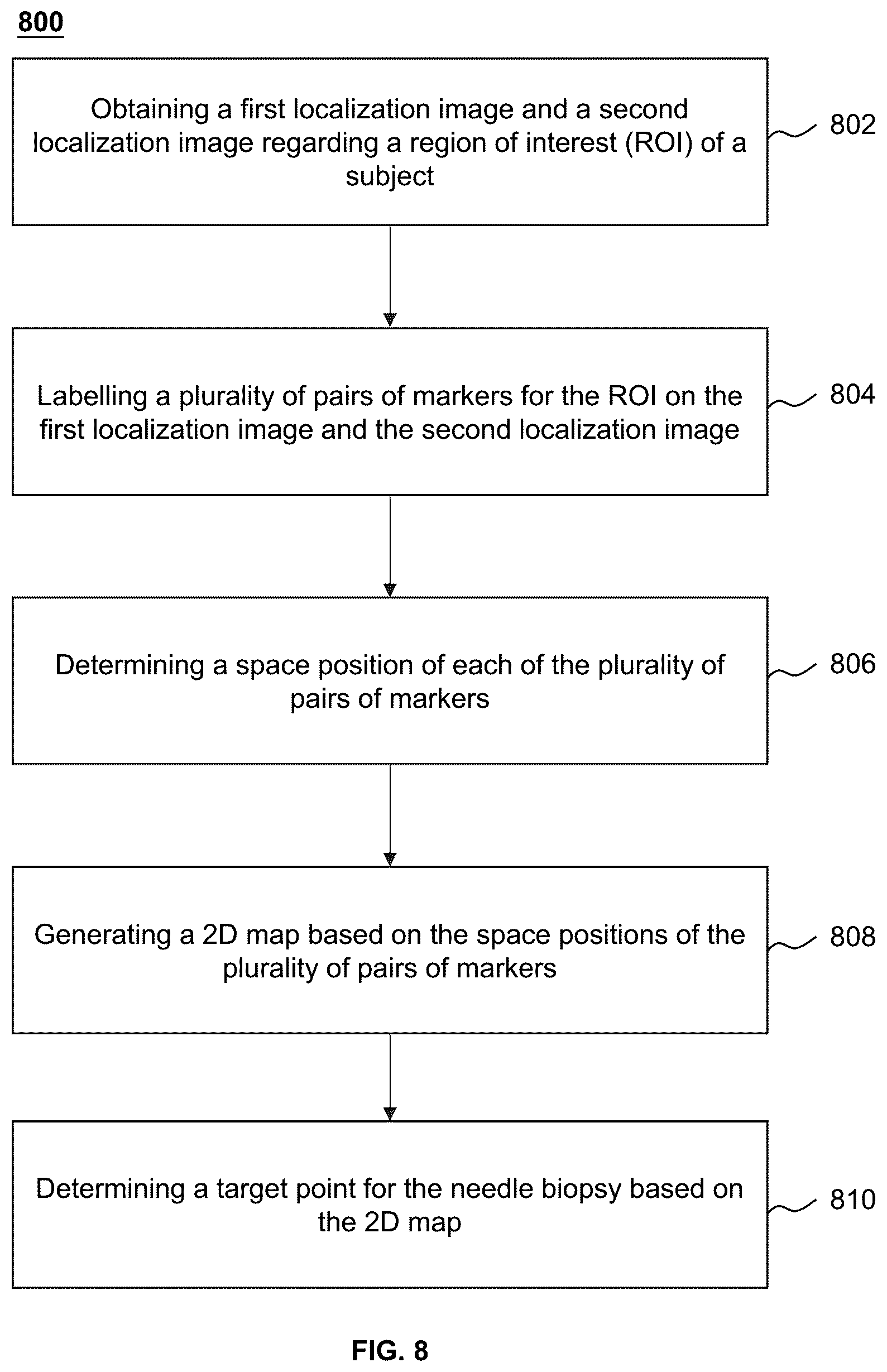 Patent US12496132 Figure 8 – System and method for determining a target point for a needle biopsy