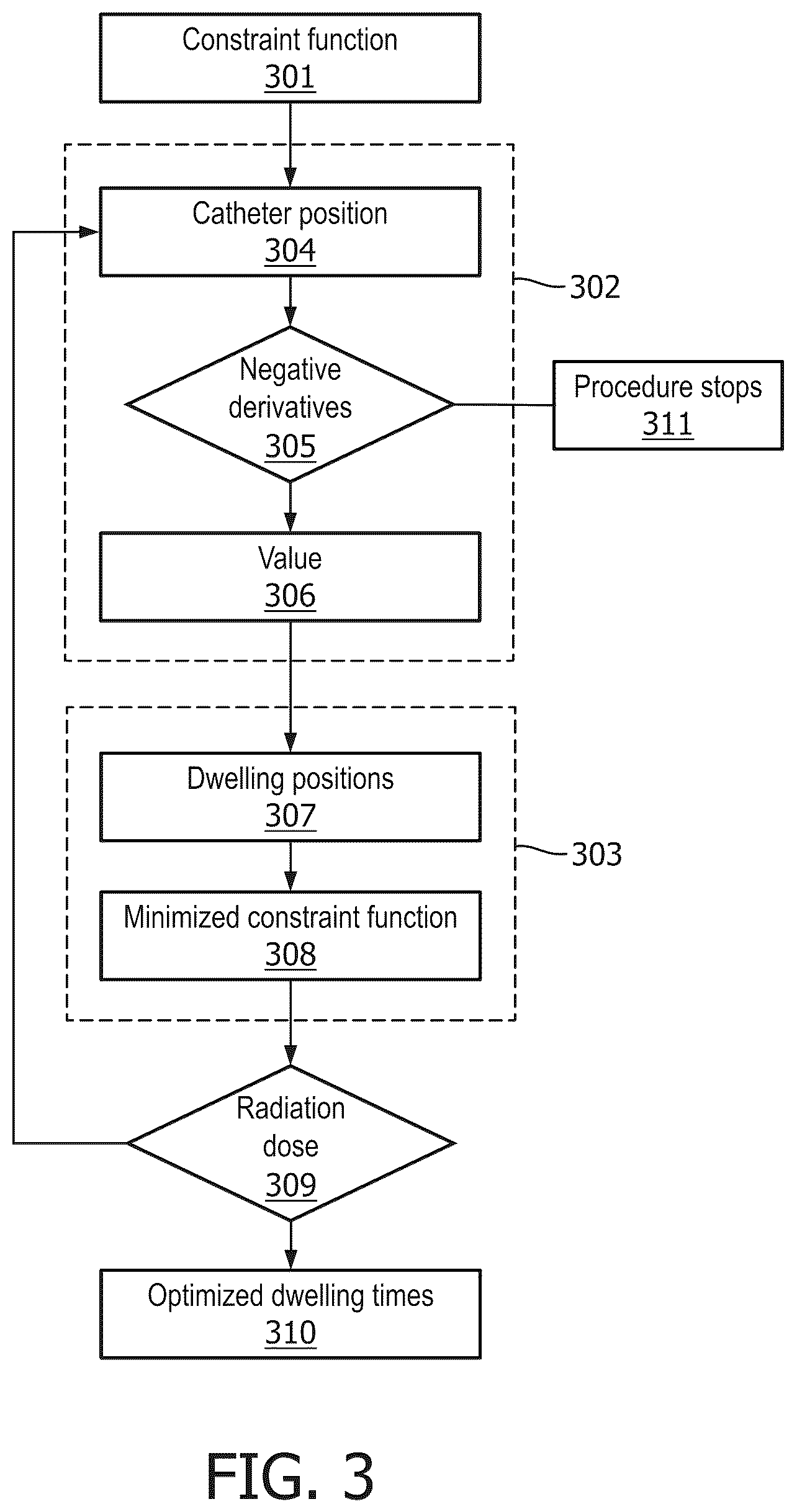 Patent US12496133 Figure 2 – Treatment planning for focal therapy treatments