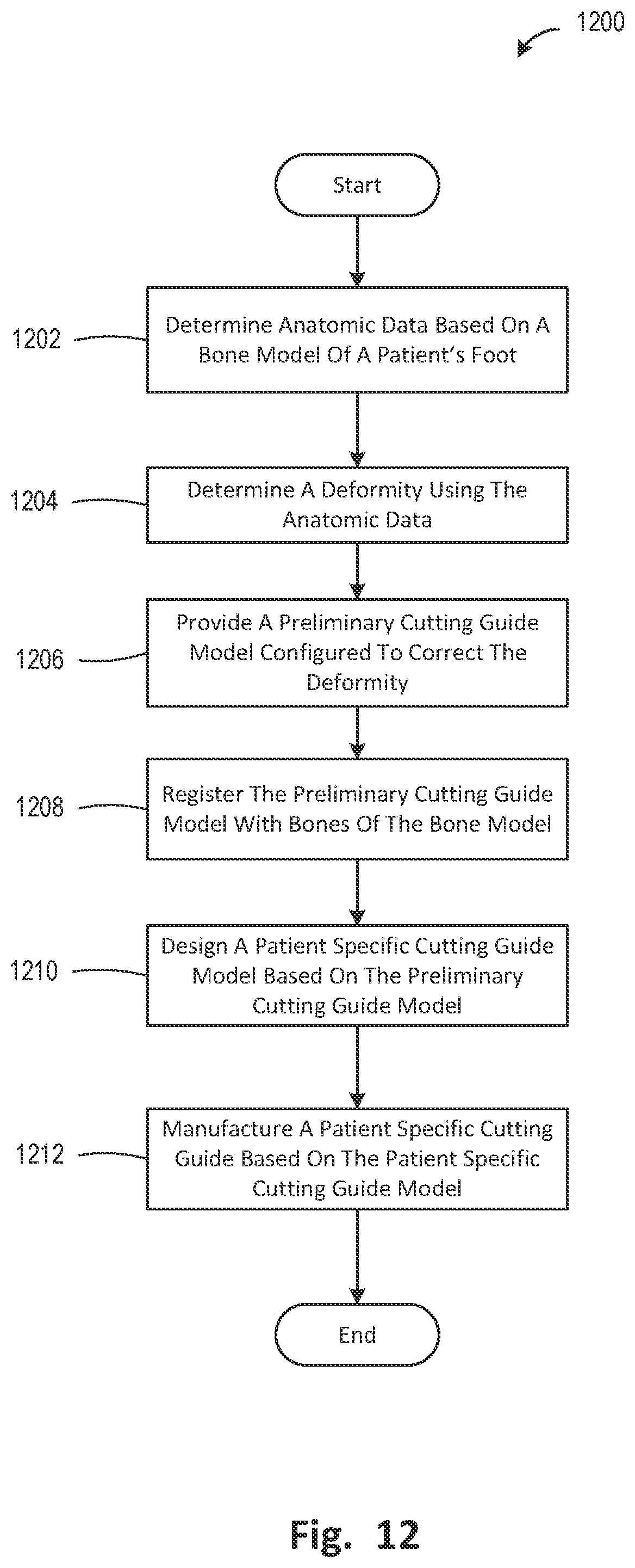 Patent US12496137 Figure 14 – Patient-specific osteotomy instrumentation