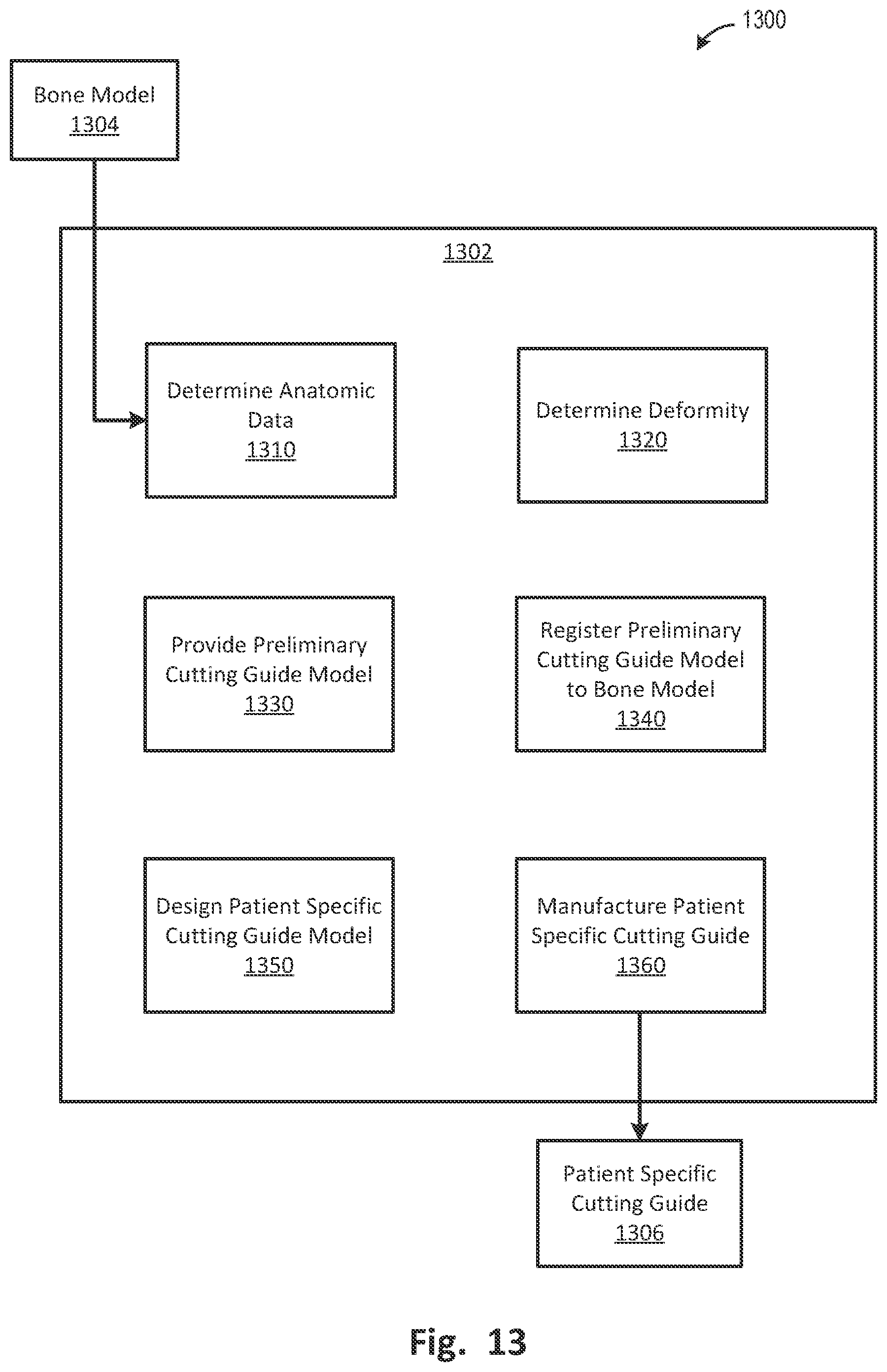 Patent US12496137 Figure 15 – Patient-specific osteotomy instrumentation