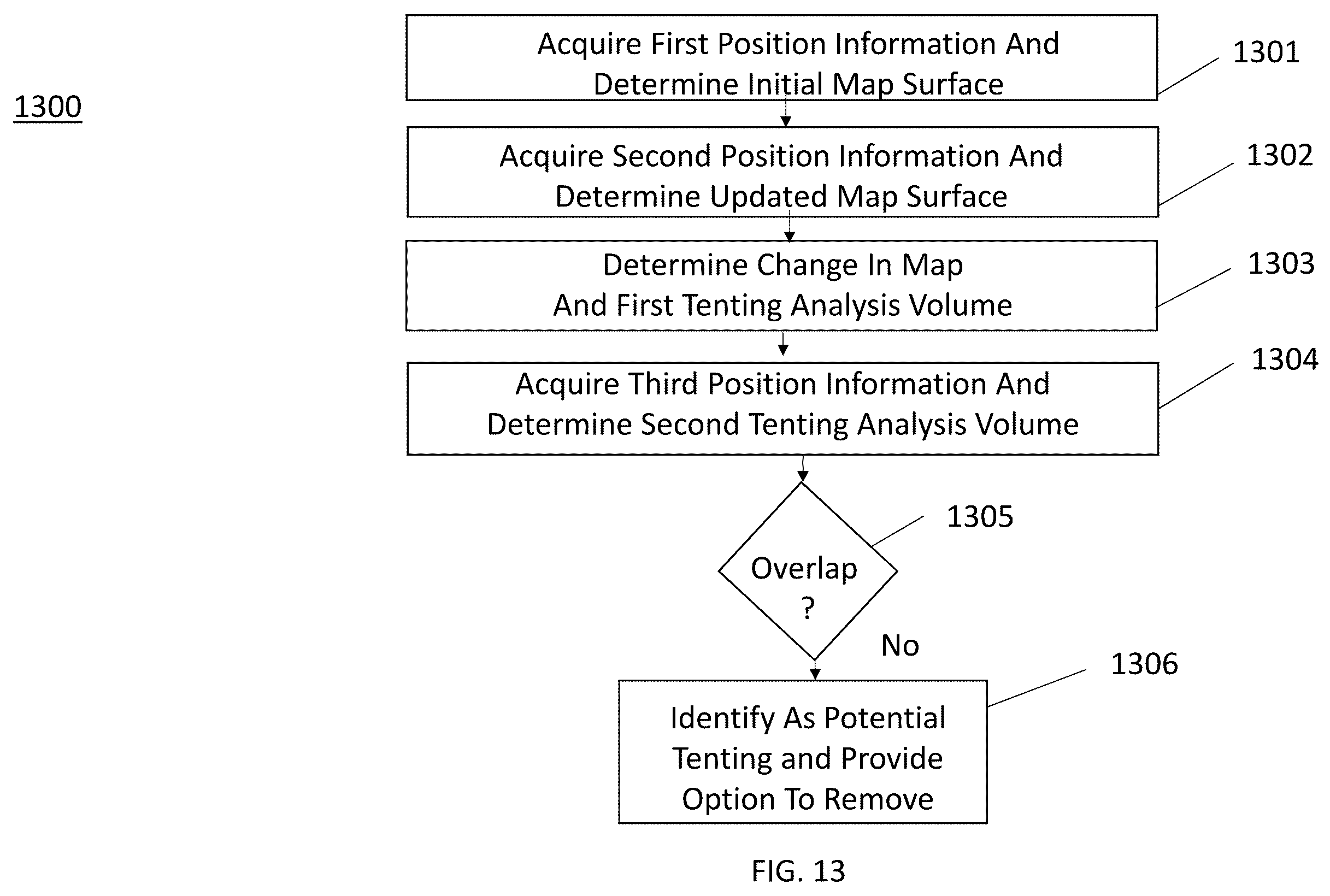 Patent US12496138 Figure 13 – Automated tool for identifying and correcting tenting artifacts in anatomical mapping