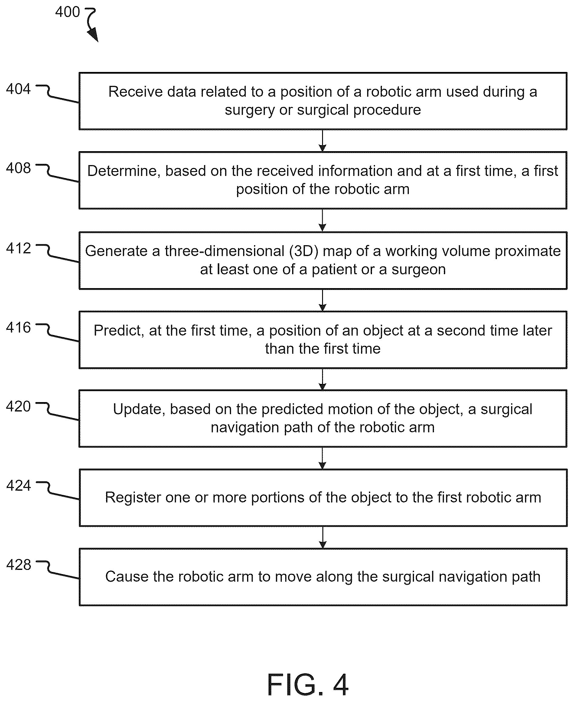 Patent US12496141 Figure 7 – Systems and methods for work volume mapping to facilitate dynamic collision avoidance