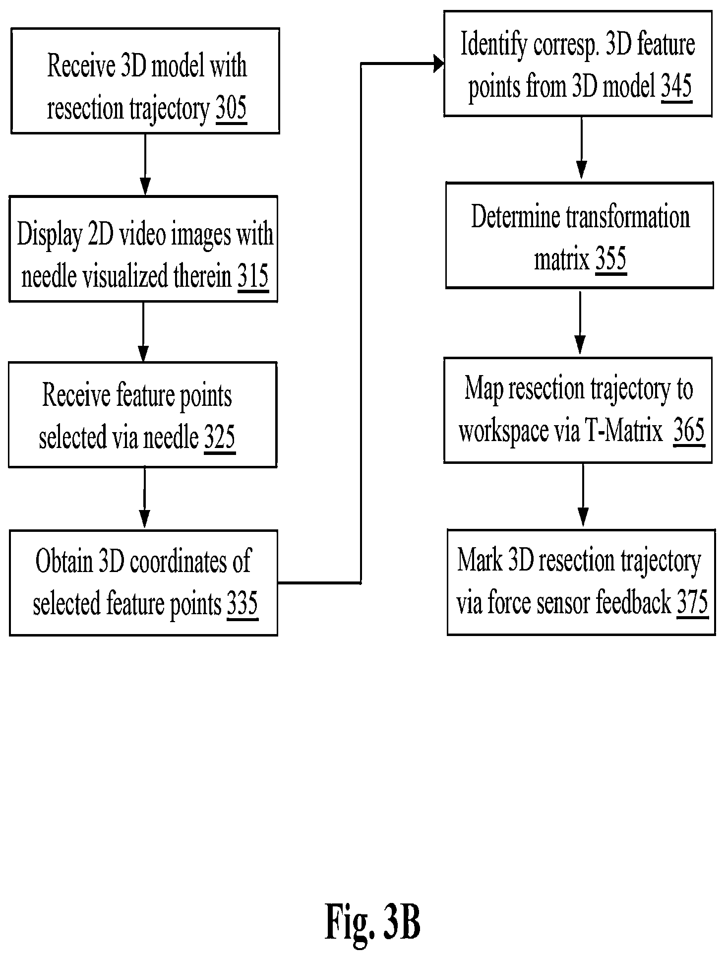 Patent US12496142 Figure 6 – System and method for automated surgical position marking in robot-assisted surgery