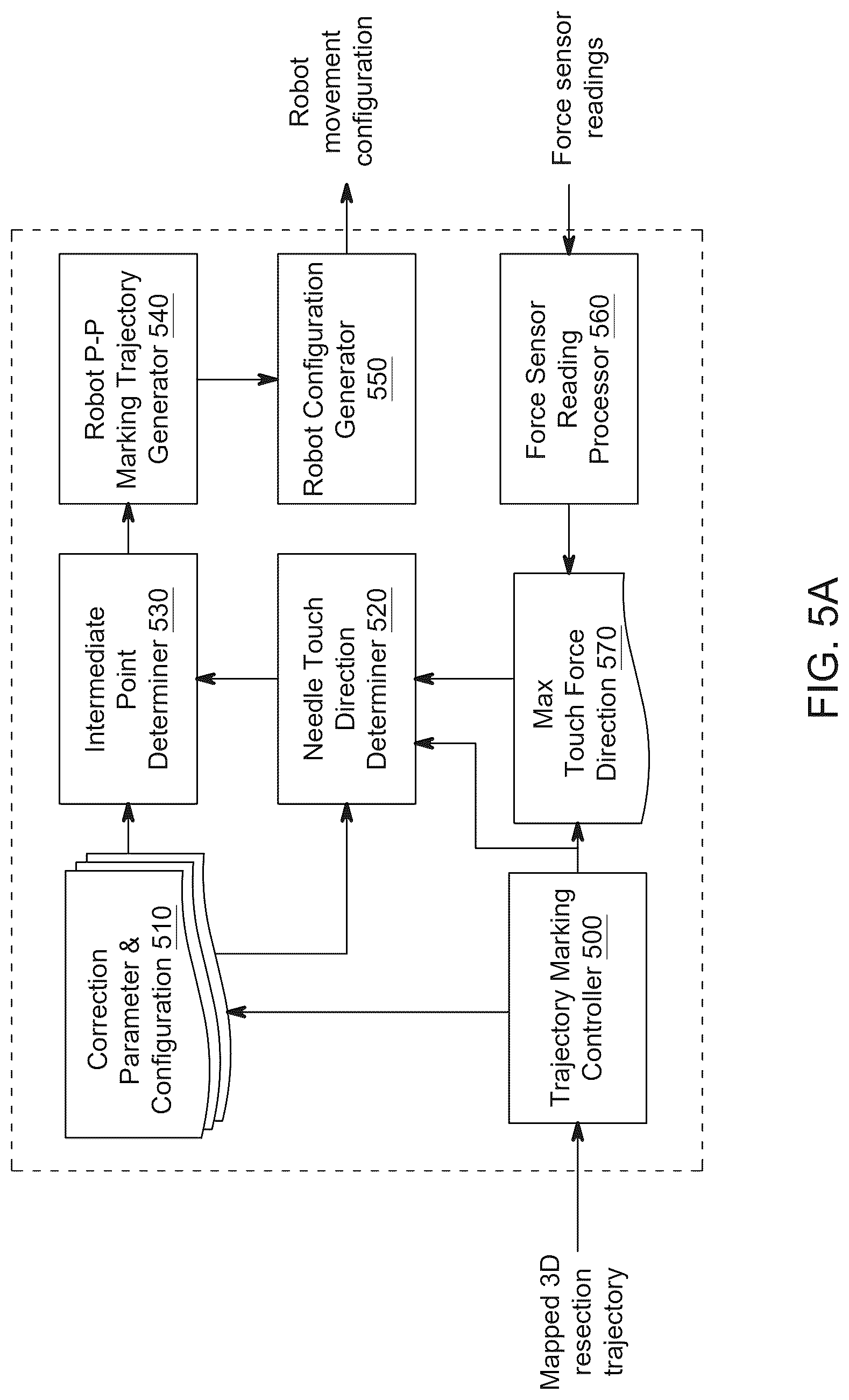Patent US12496142 Figure 9 – System and method for automated surgical position marking in robot-assisted surgery