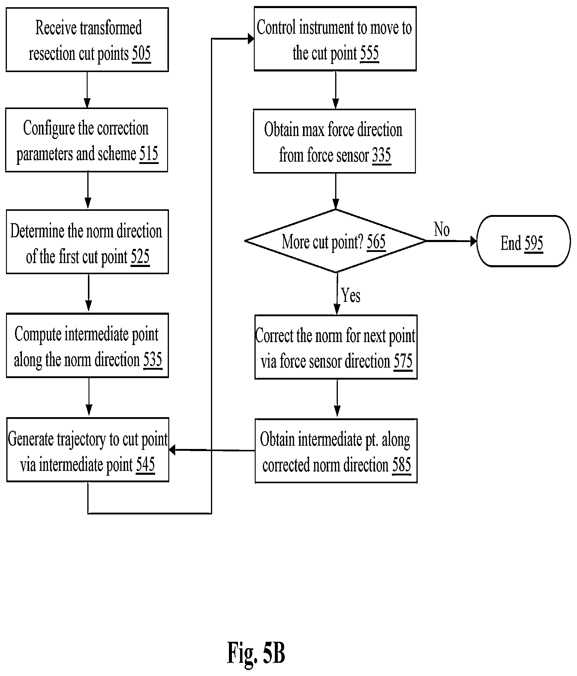 Patent US12496142 Figure 10 – System and method for automated surgical position marking in robot-assisted surgery