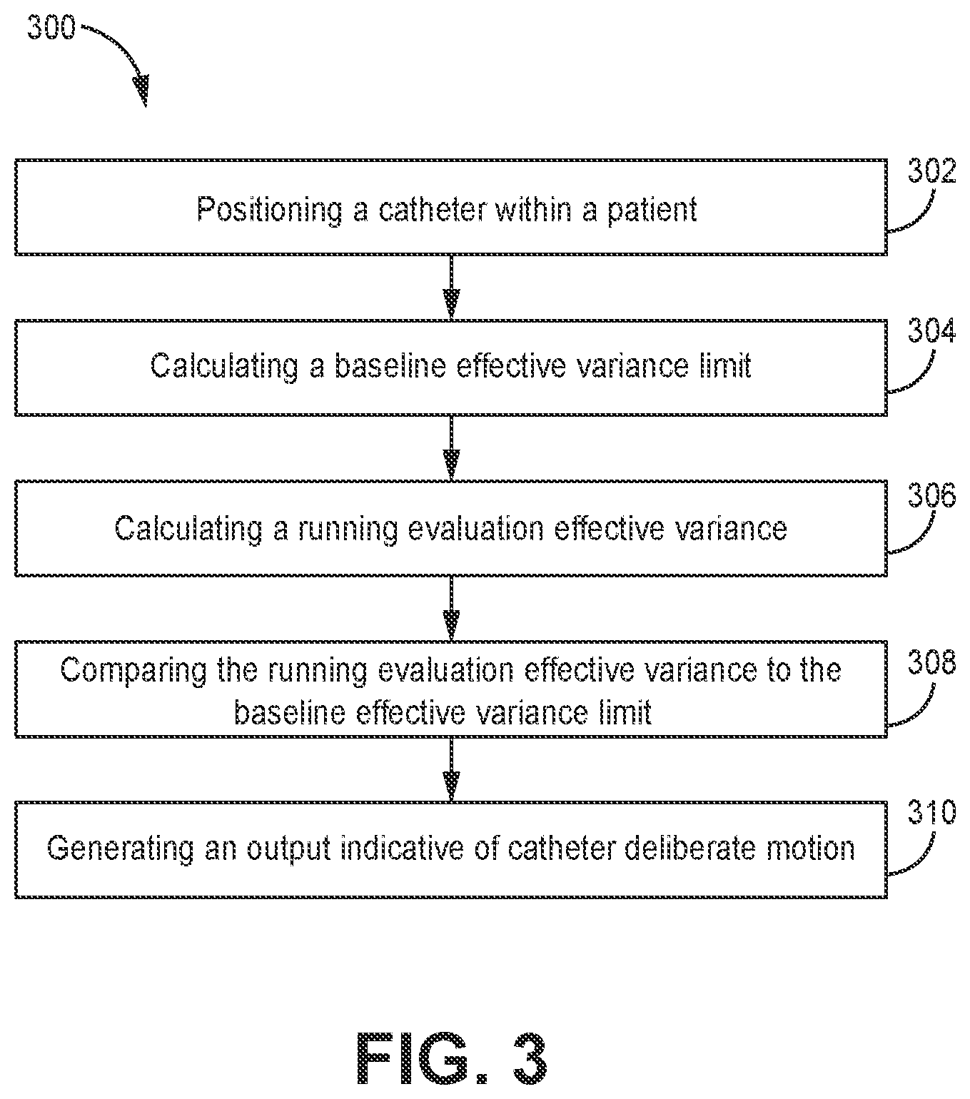 Patent US12496143 Figure 3 – Systems and methods for detecting catheter deliberate motion