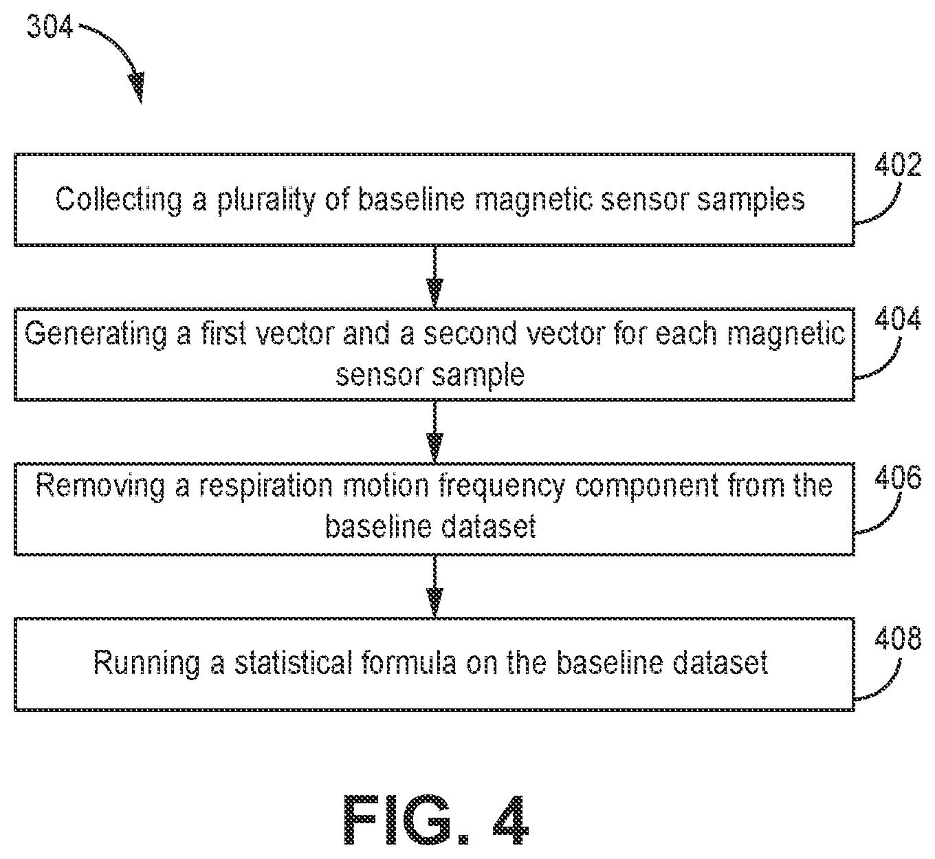Patent US12496143 Figure 4 – Systems and methods for detecting catheter deliberate motion