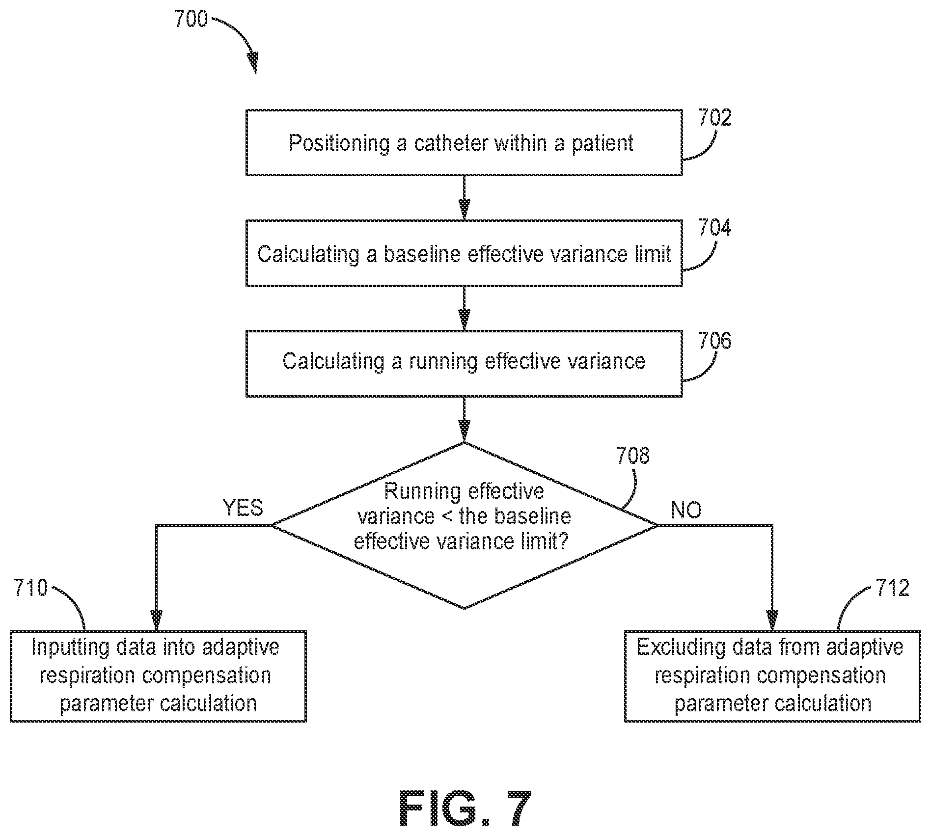 Patent US12496143 Figure 7 – Systems and methods for detecting catheter deliberate motion