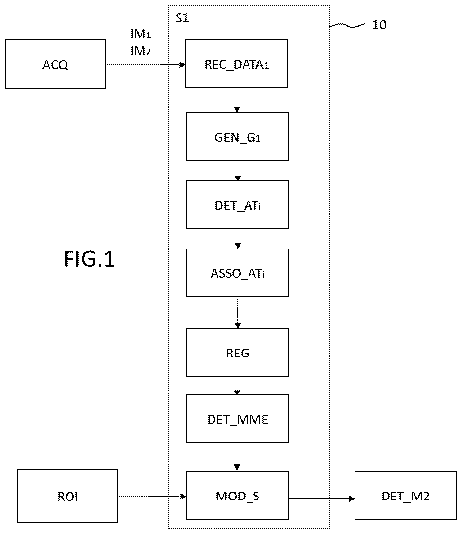 Patent US12496146 Figure 1 – Method for guiding a robot arm, guiding system