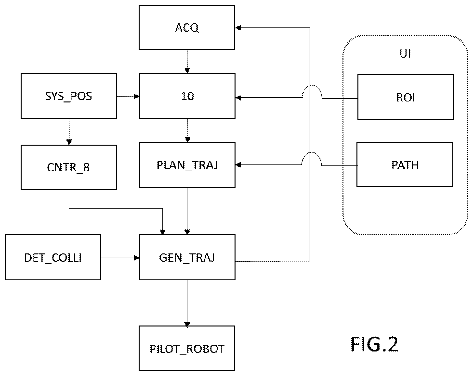 Patent US12496146 Figure 2 – Method for guiding a robot arm, guiding system