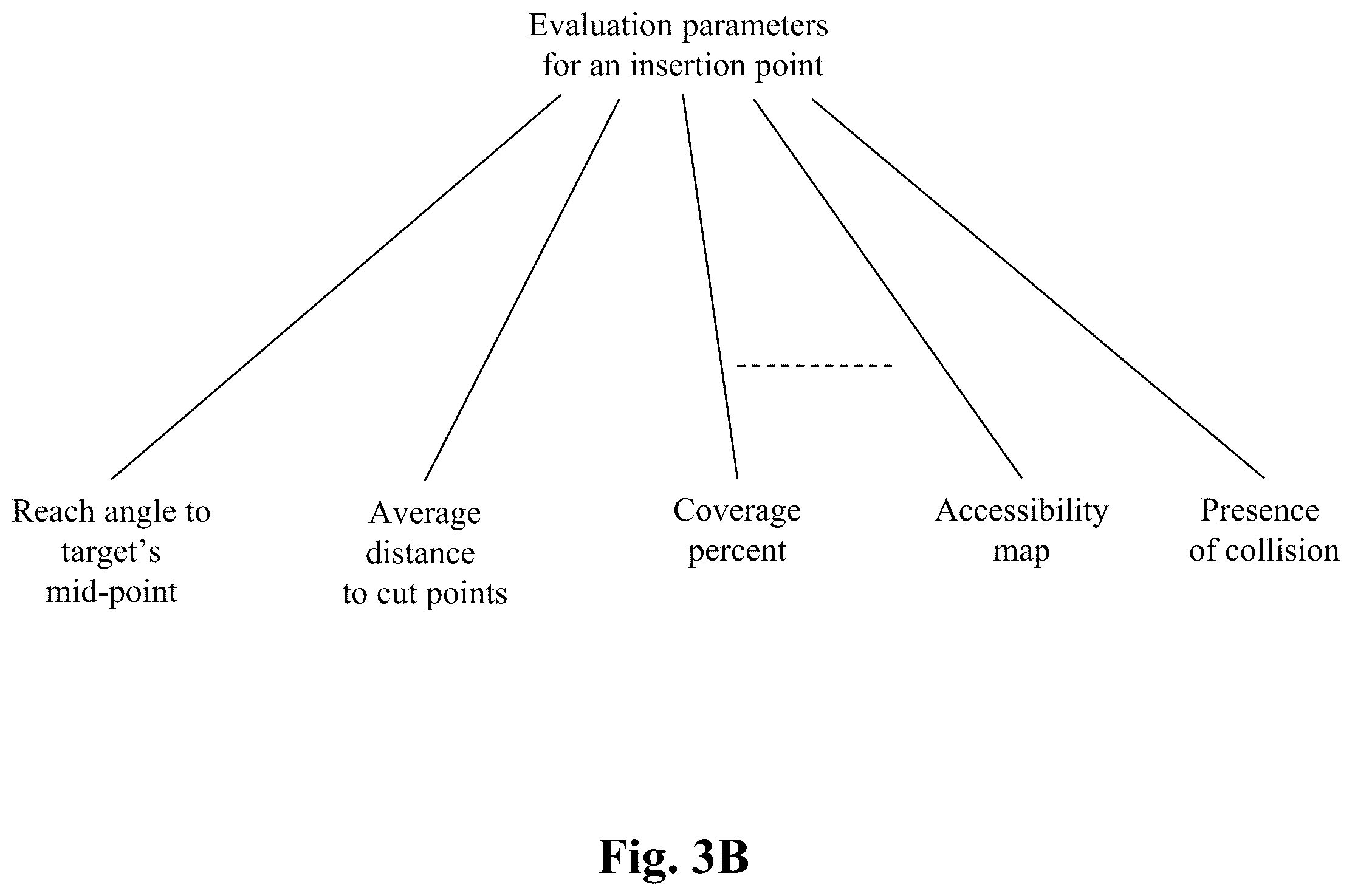 Patent US12496149 Figure 4 – System and method for automated simultaneous trocar and robot base location determination