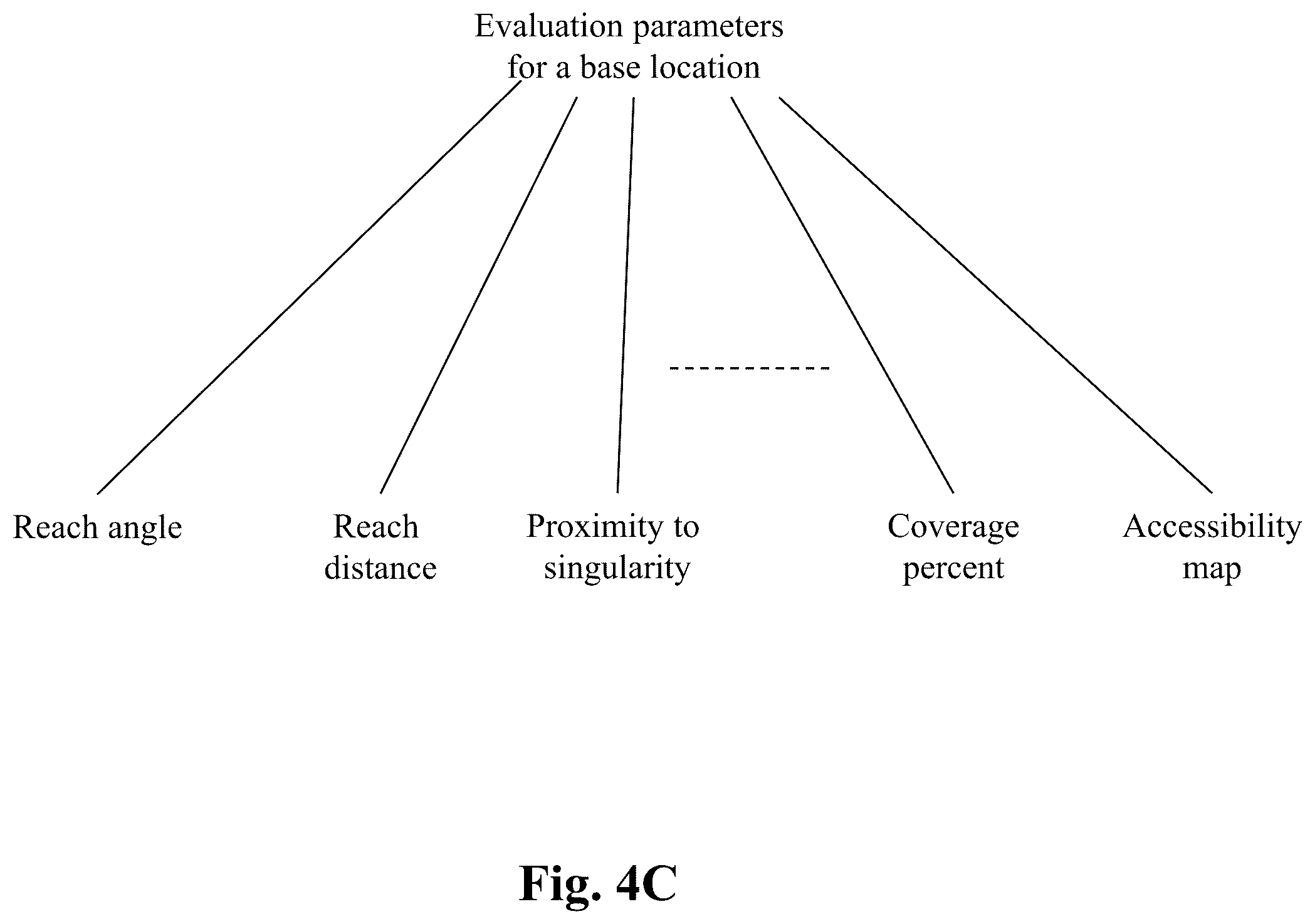 Patent US12496149 Figure 7 – System and method for automated simultaneous trocar and robot base location determination