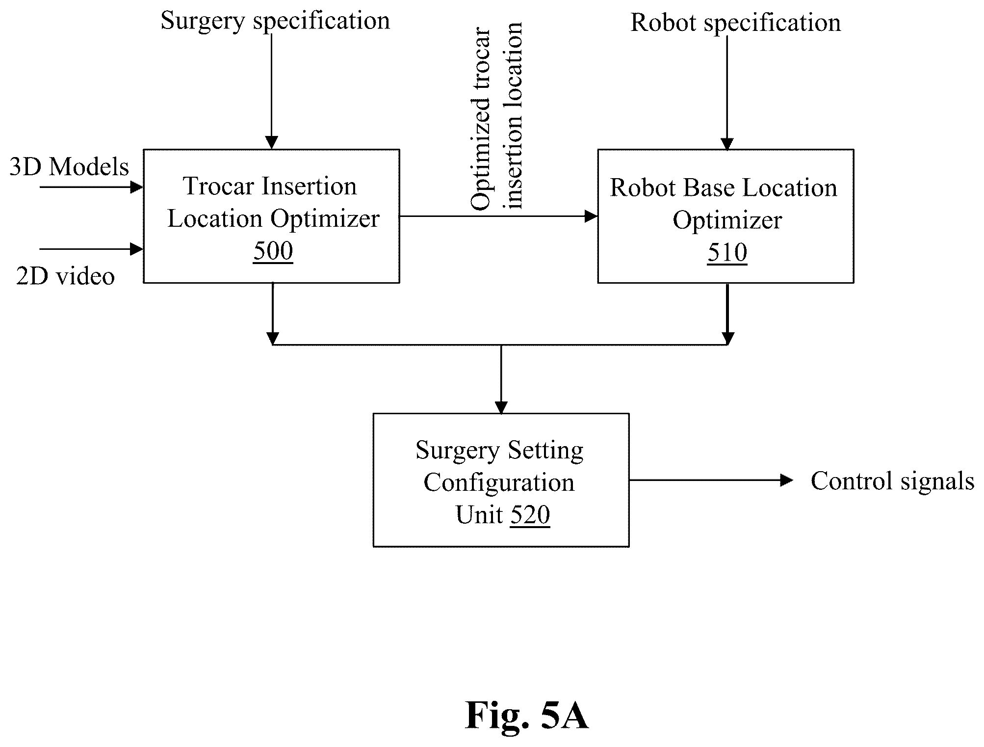 Patent US12496149 Figure 8 – System and method for automated simultaneous trocar and robot base location determination
