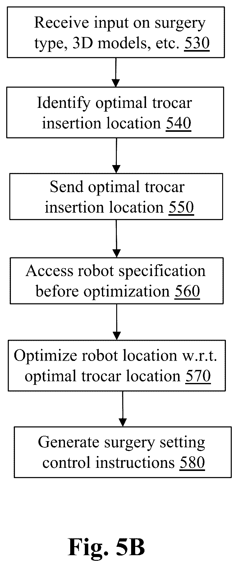 Patent US12496149 Figure 9 – System and method for automated simultaneous trocar and robot base location determination