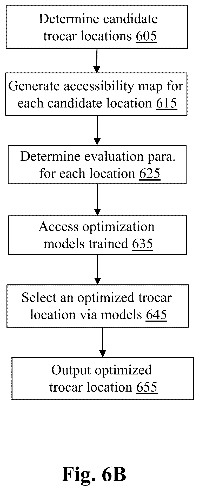 Patent US12496149 Figure 11 – System and method for automated simultaneous trocar and robot base location determination