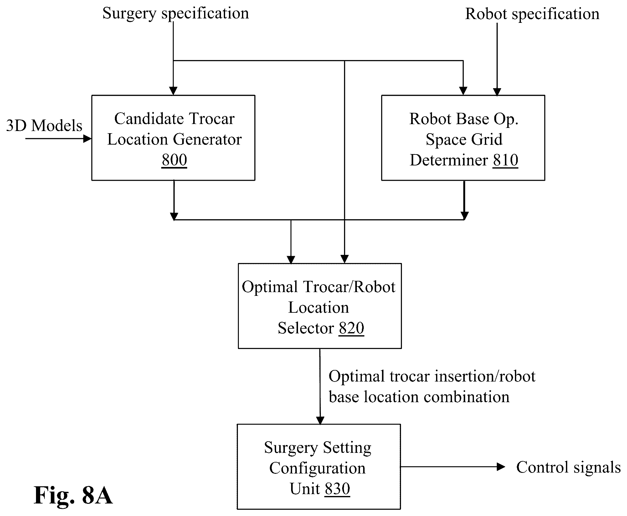 Patent US12496149 Figure 15 – System and method for automated simultaneous trocar and robot base location determination