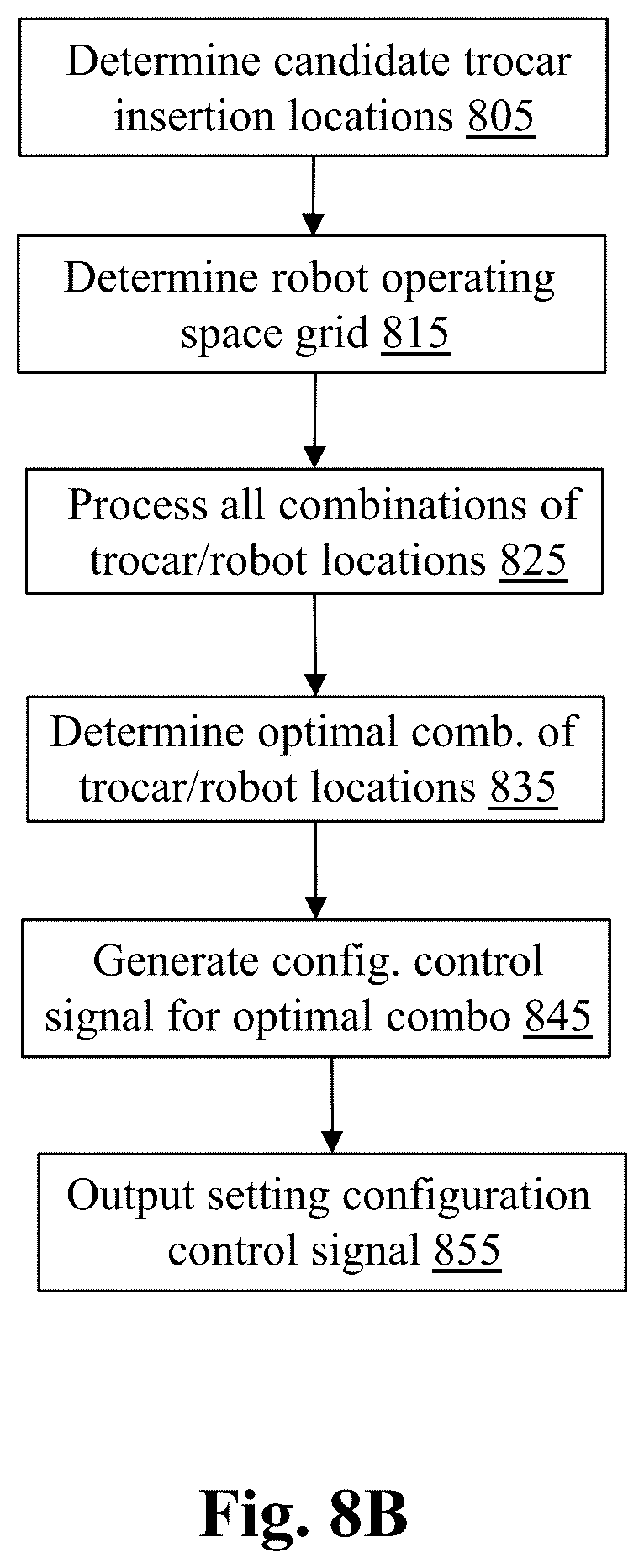 Patent US12496149 Figure 16 – System and method for automated simultaneous trocar and robot base location determination