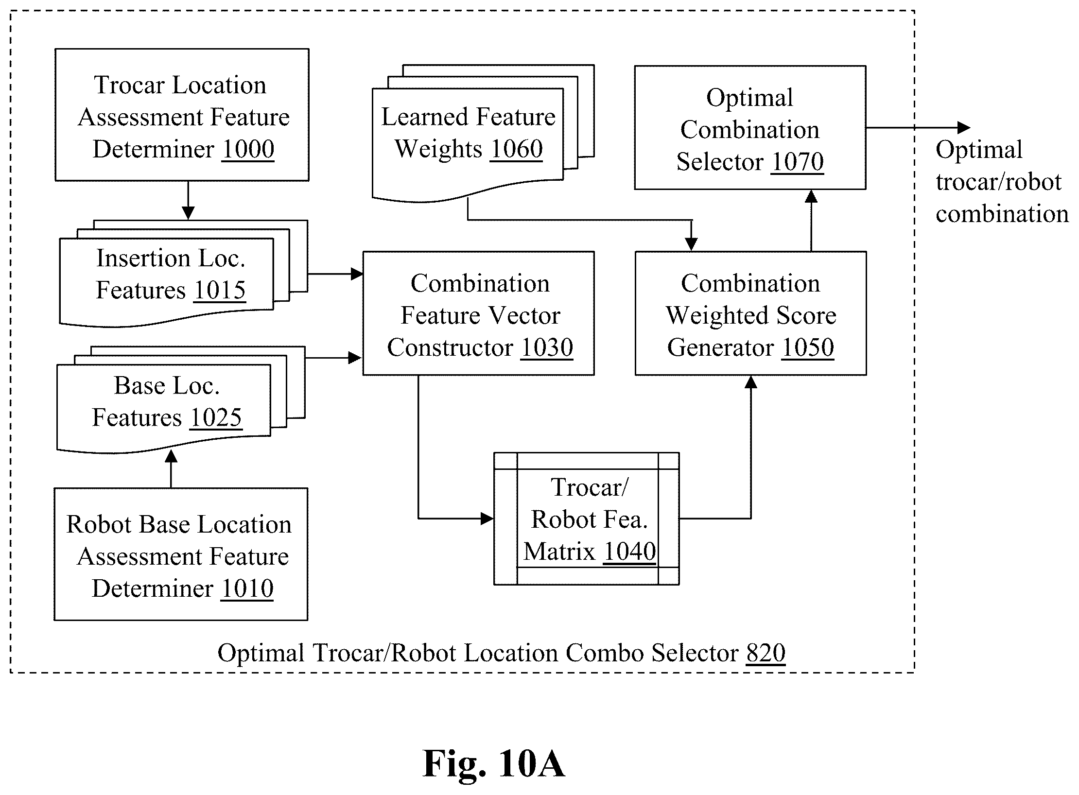 Patent US12496149 Figure 19 – System and method for automated simultaneous trocar and robot base location determination
