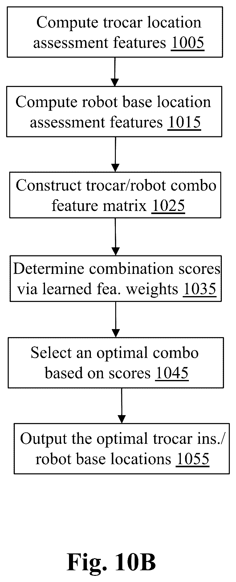 Patent US12496149 Figure 20 – System and method for automated simultaneous trocar and robot base location determination