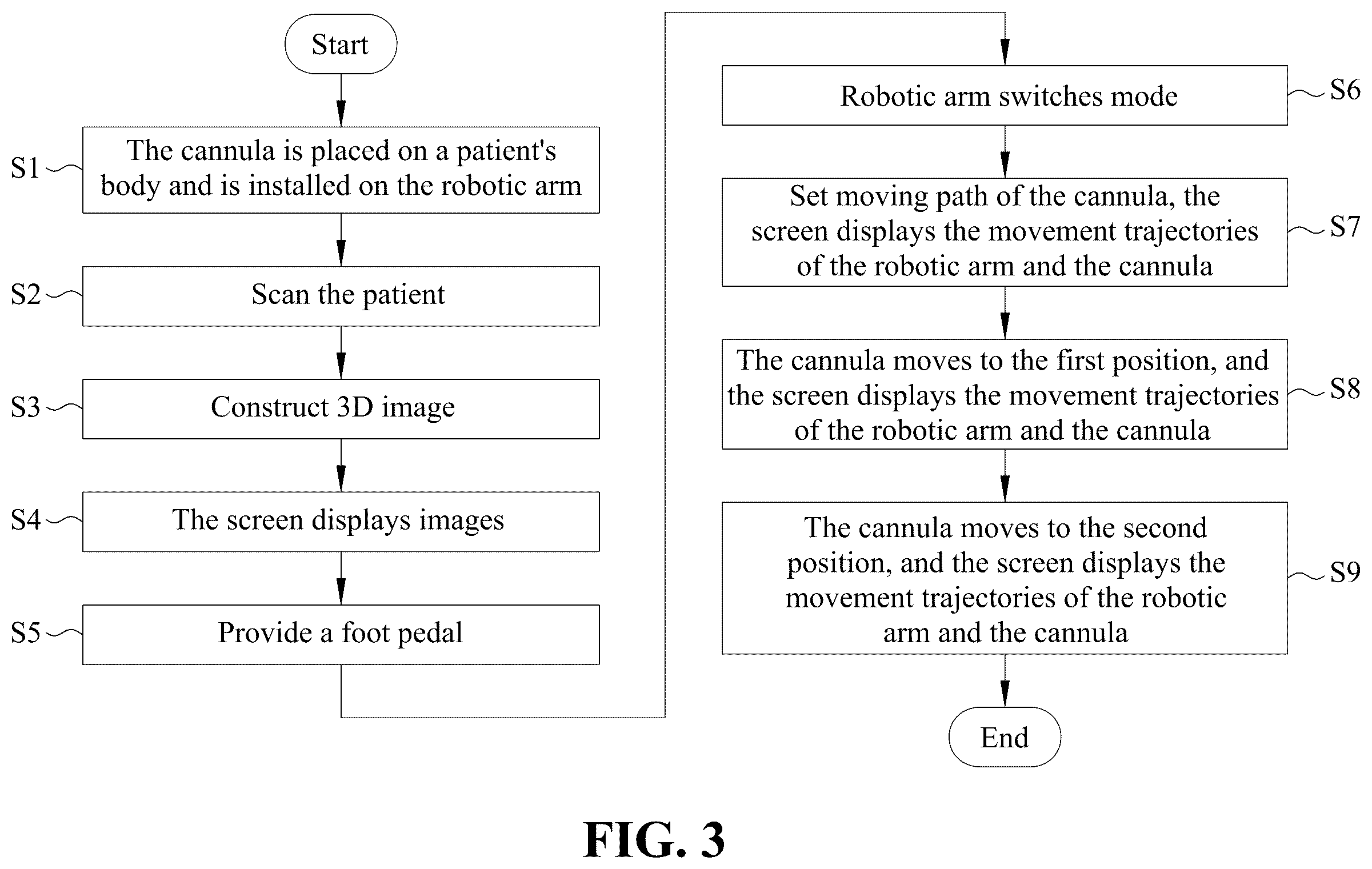 Patent US12496152 Figure 3 – Puncture guiding system and method