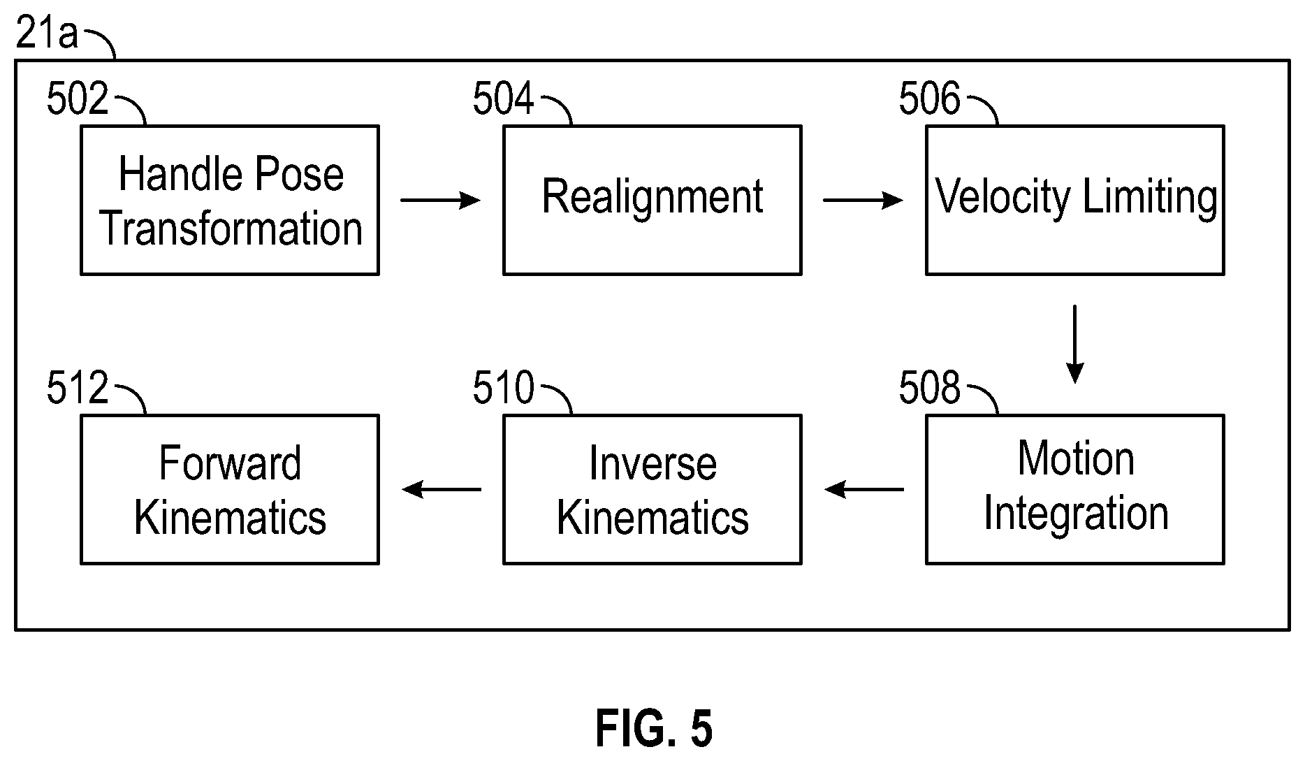 Patent US12496156 Figure 5 – Surgical robotic system with velocity limits