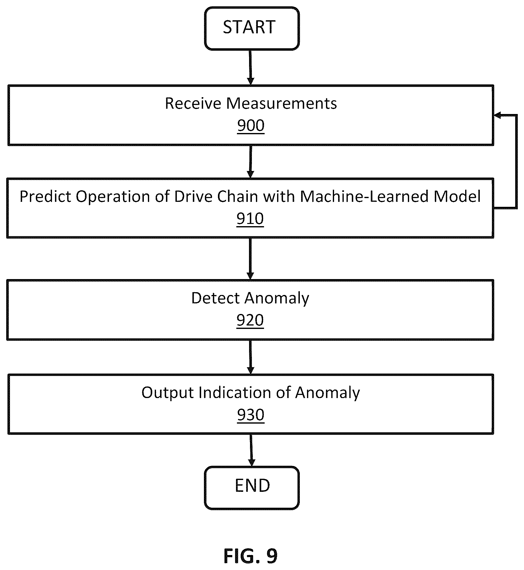 Patent US12496160 Figure 6 – Anomaly detection in instruments in a surgical robotic system