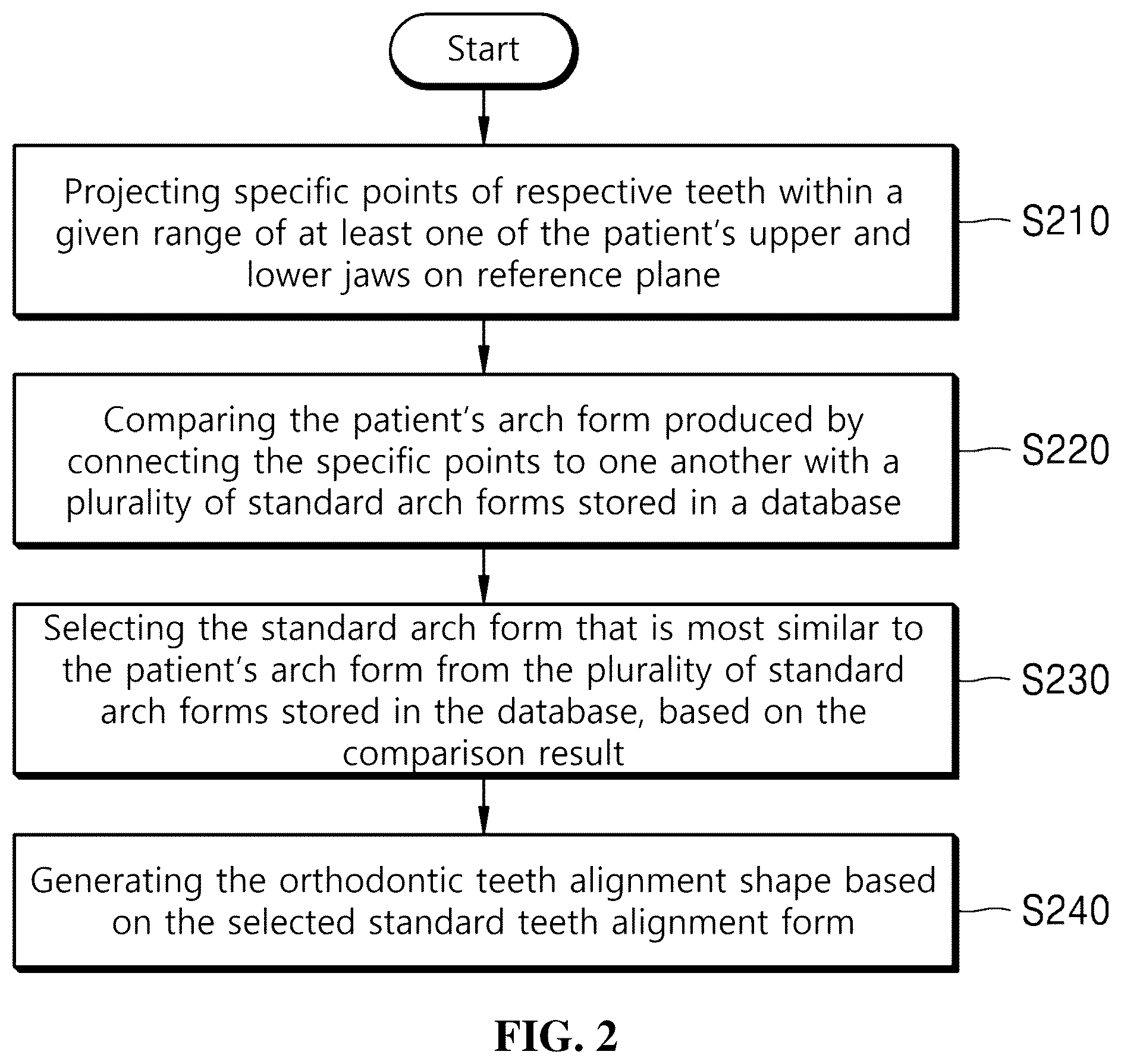 Patent US12496164 Figure 2 – Method and device for generating orthodontic teeth alignment shape