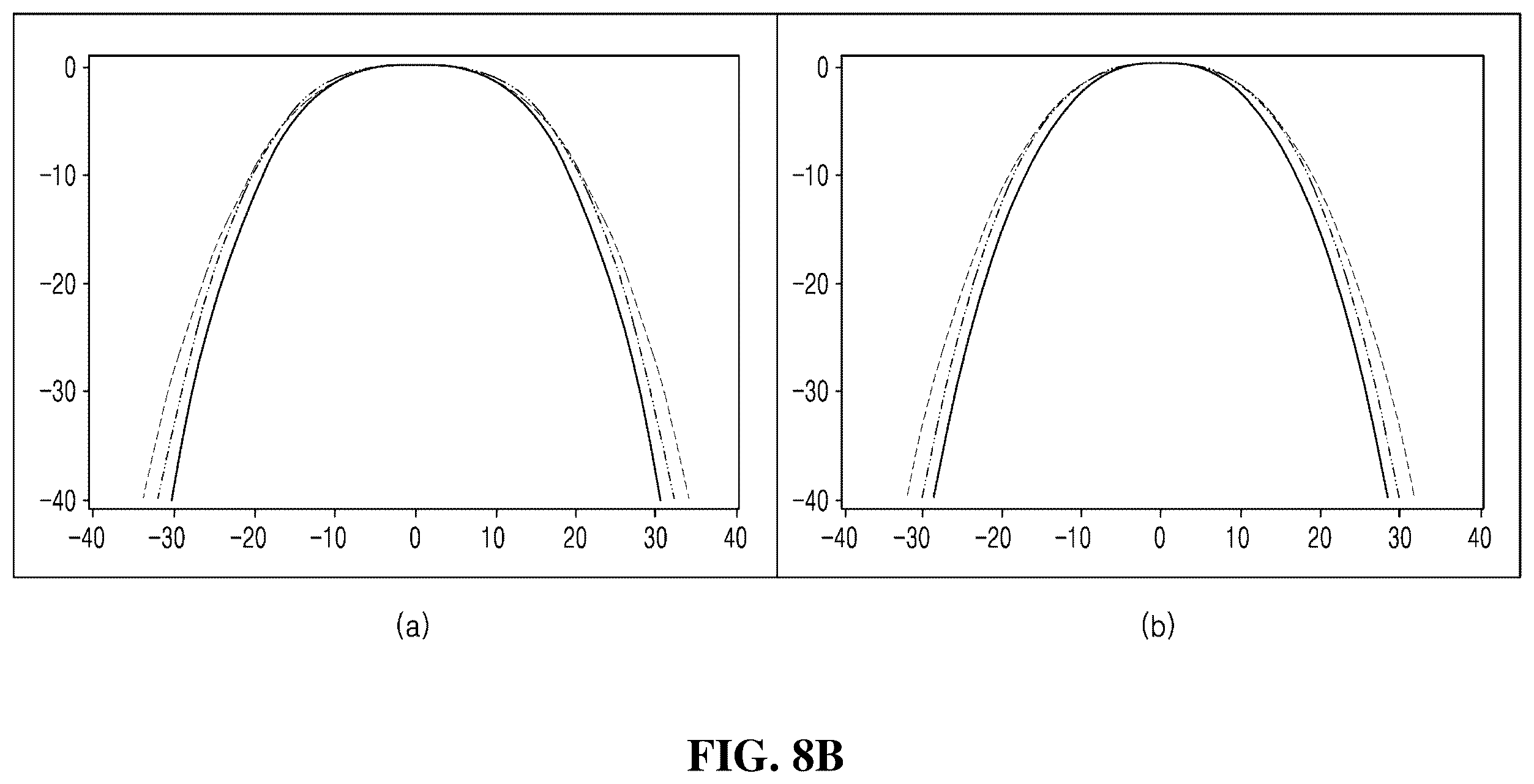 Patent US12496164 Figure 9 – Method and device for generating orthodontic teeth alignment shape