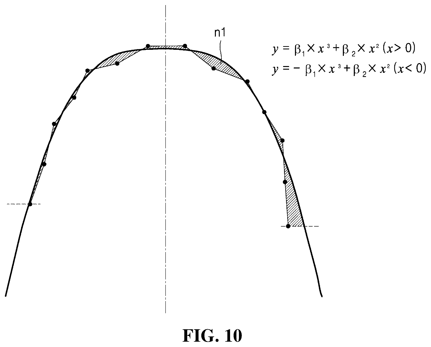 Patent US12496164 Figure 11 – Method and device for generating orthodontic teeth alignment shape