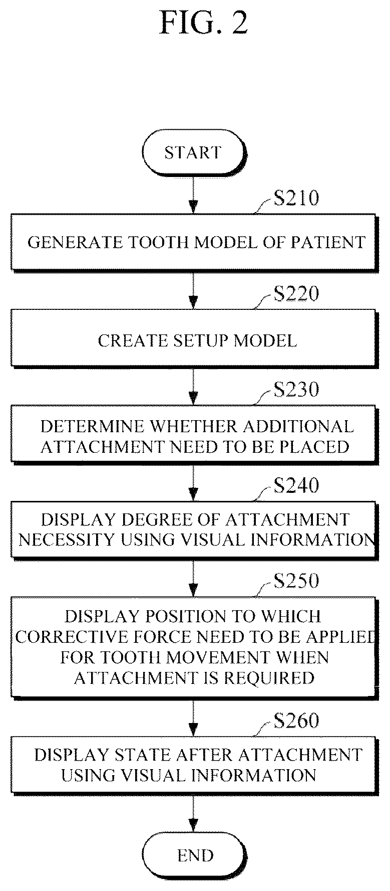 Patent US12496165 Figure 2 – Clear alignment attachment design method and clear aligners