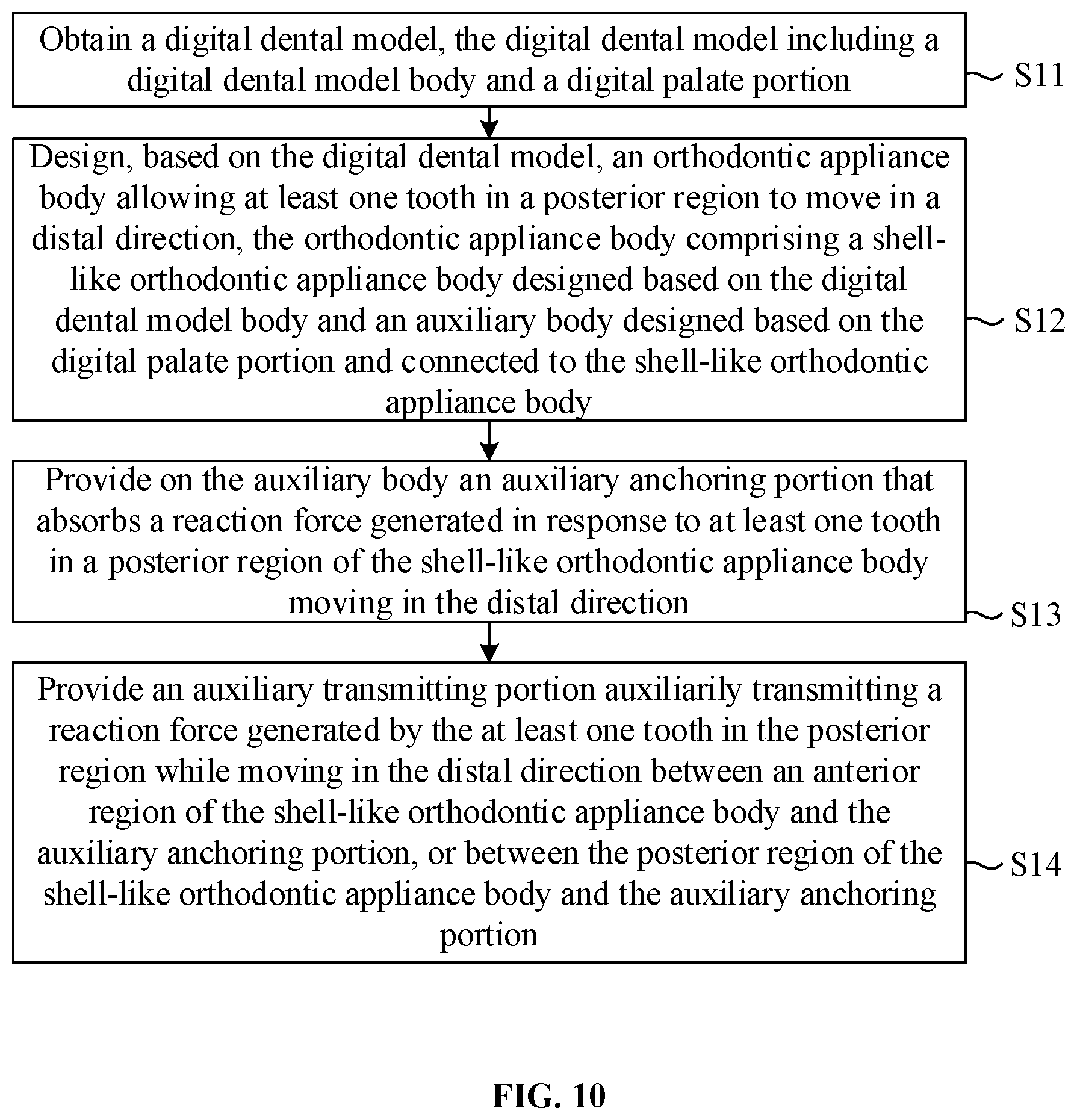 Patent US12496166 Figure 6 – Orthodontic appliance and uses thereof