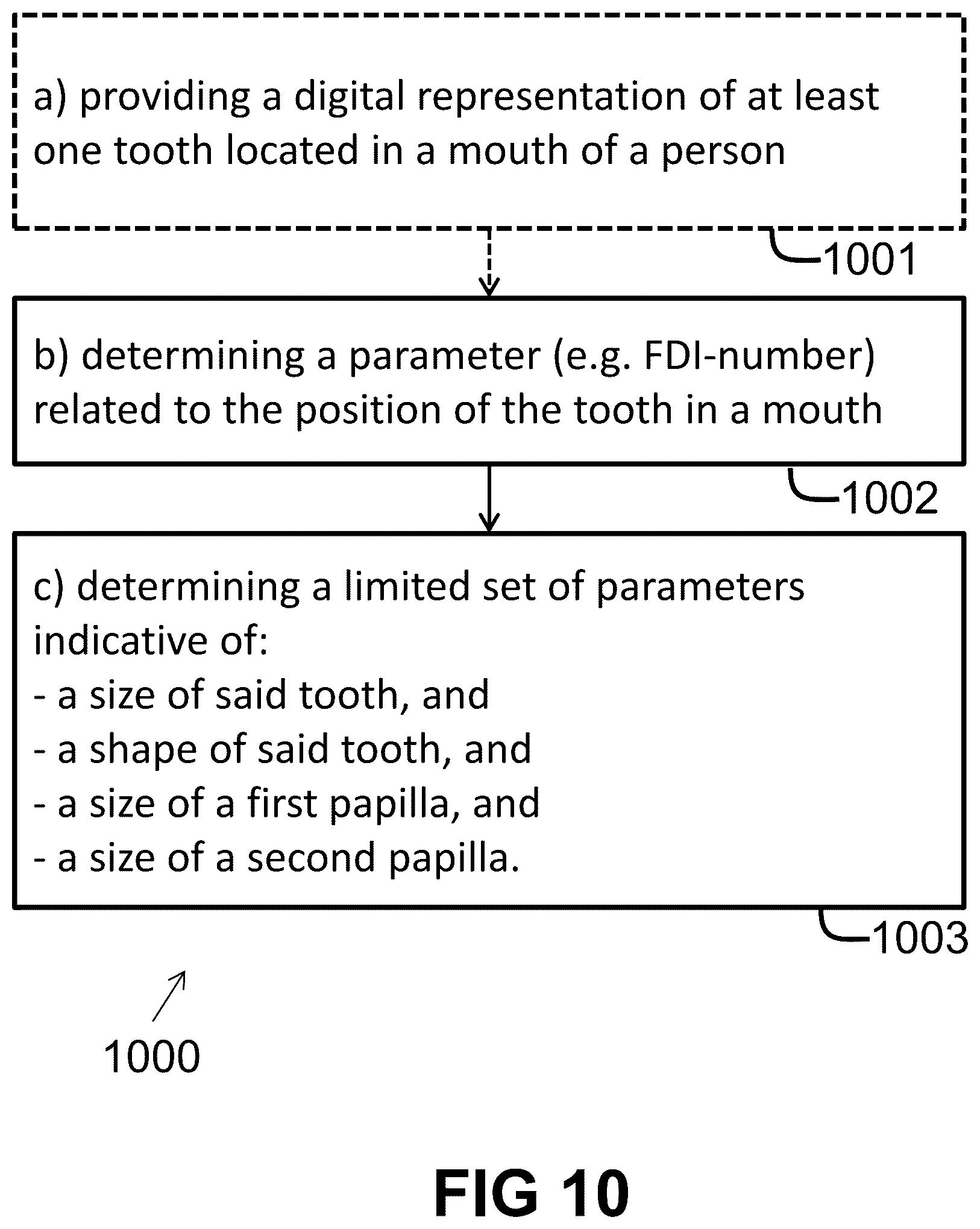 Patent US12496172 Figure 9 – Computer implemented methods for dental design